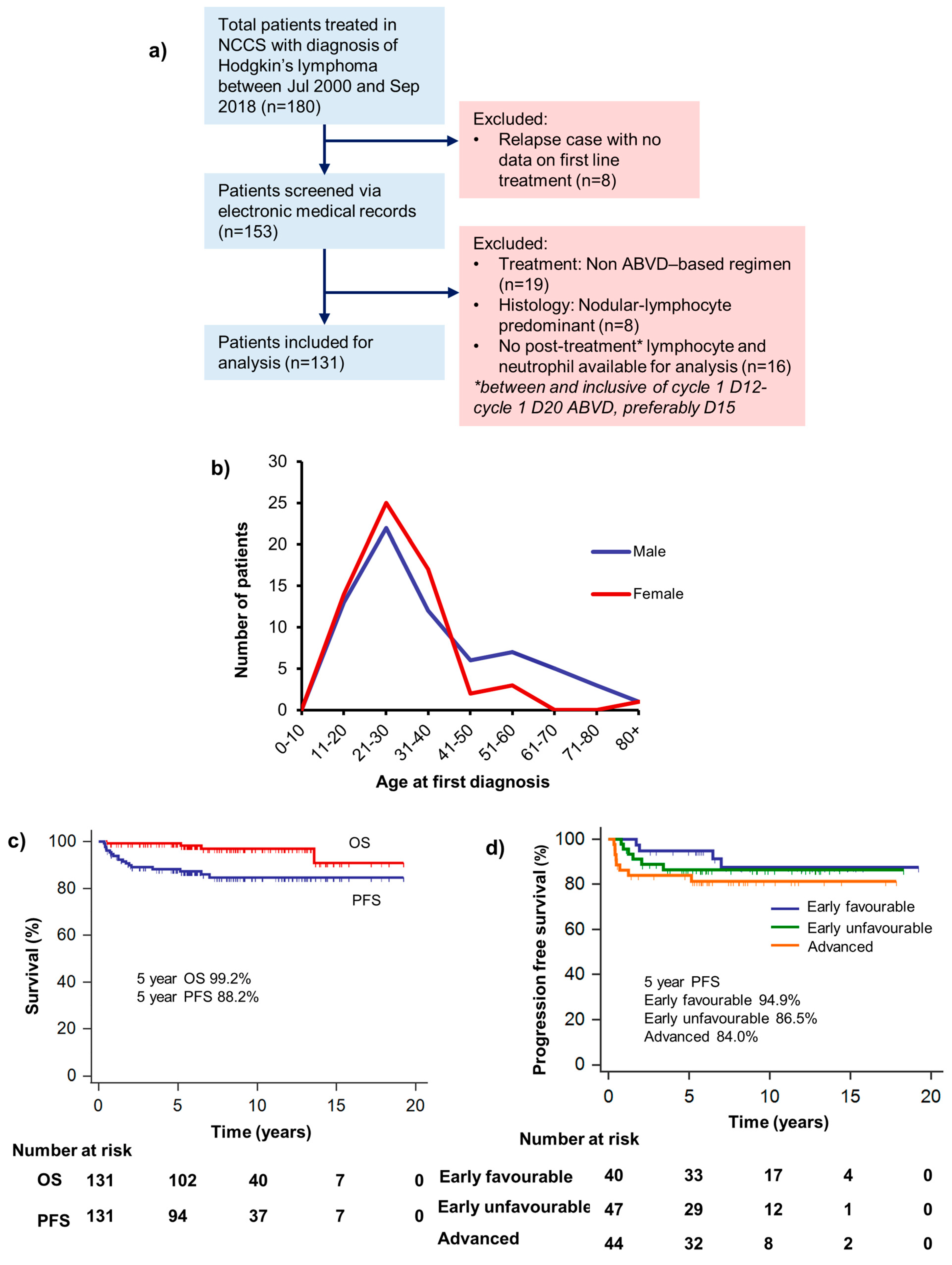 Hematolrep 15 00012 g001 Hematolrep 15 00012 g001