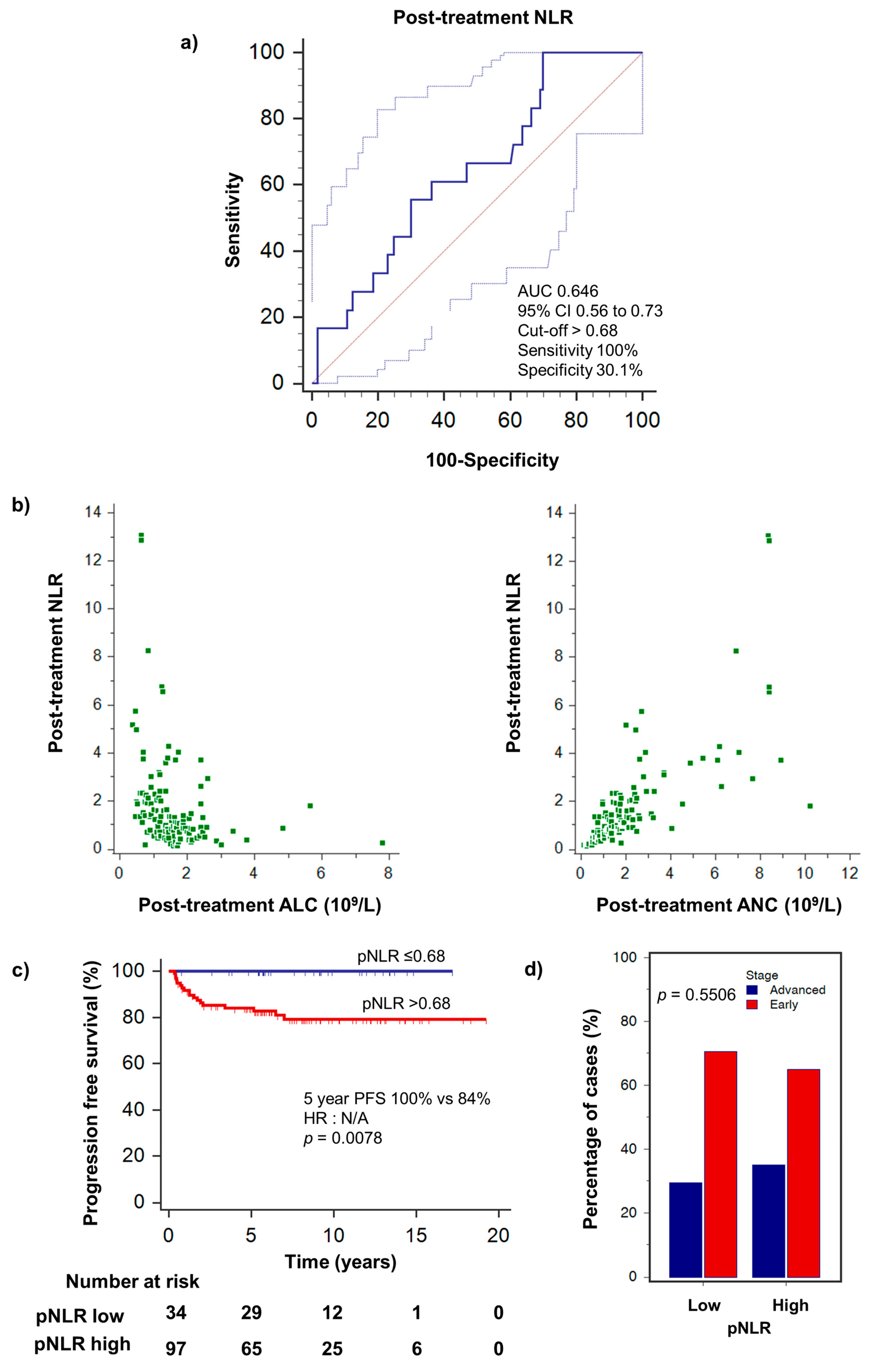Hematolrep 15 00012 g003 Hematolrep 15 00012 g003