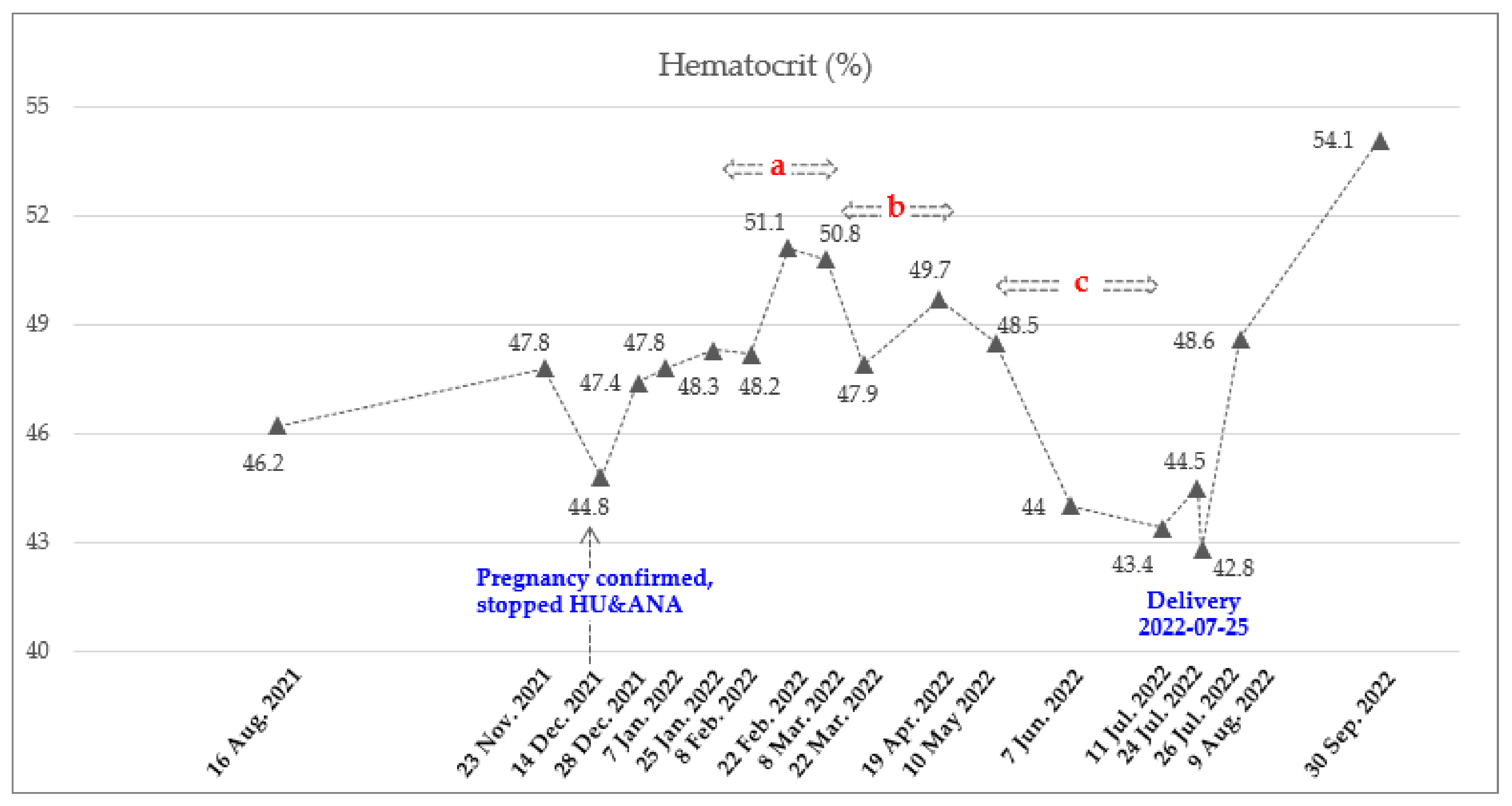 Hematolrep 15 00018 g001 Hematolrep 15 00018 g001