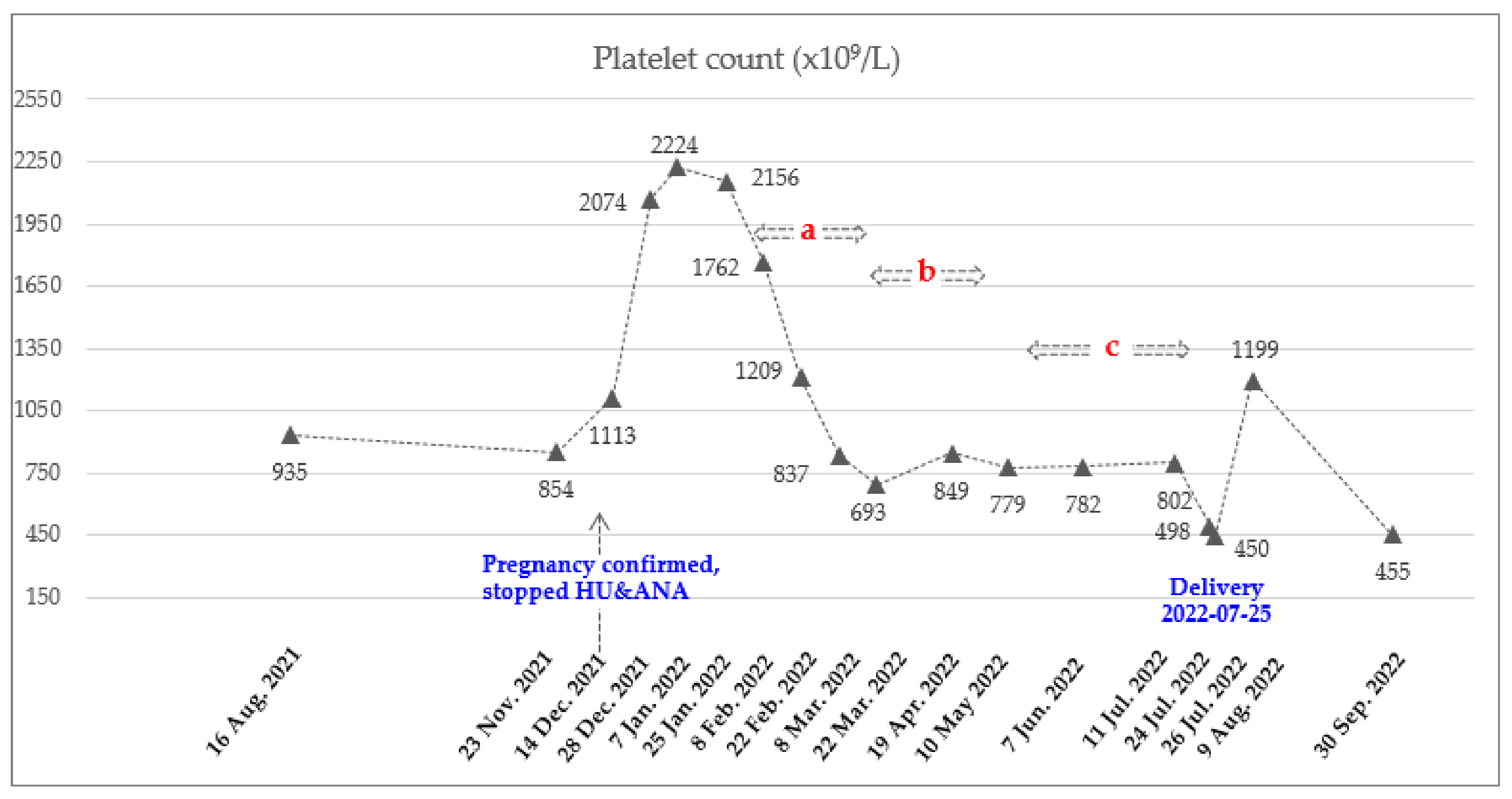Hematolrep 15 00018 g002 Hematolrep 15 00018 g002