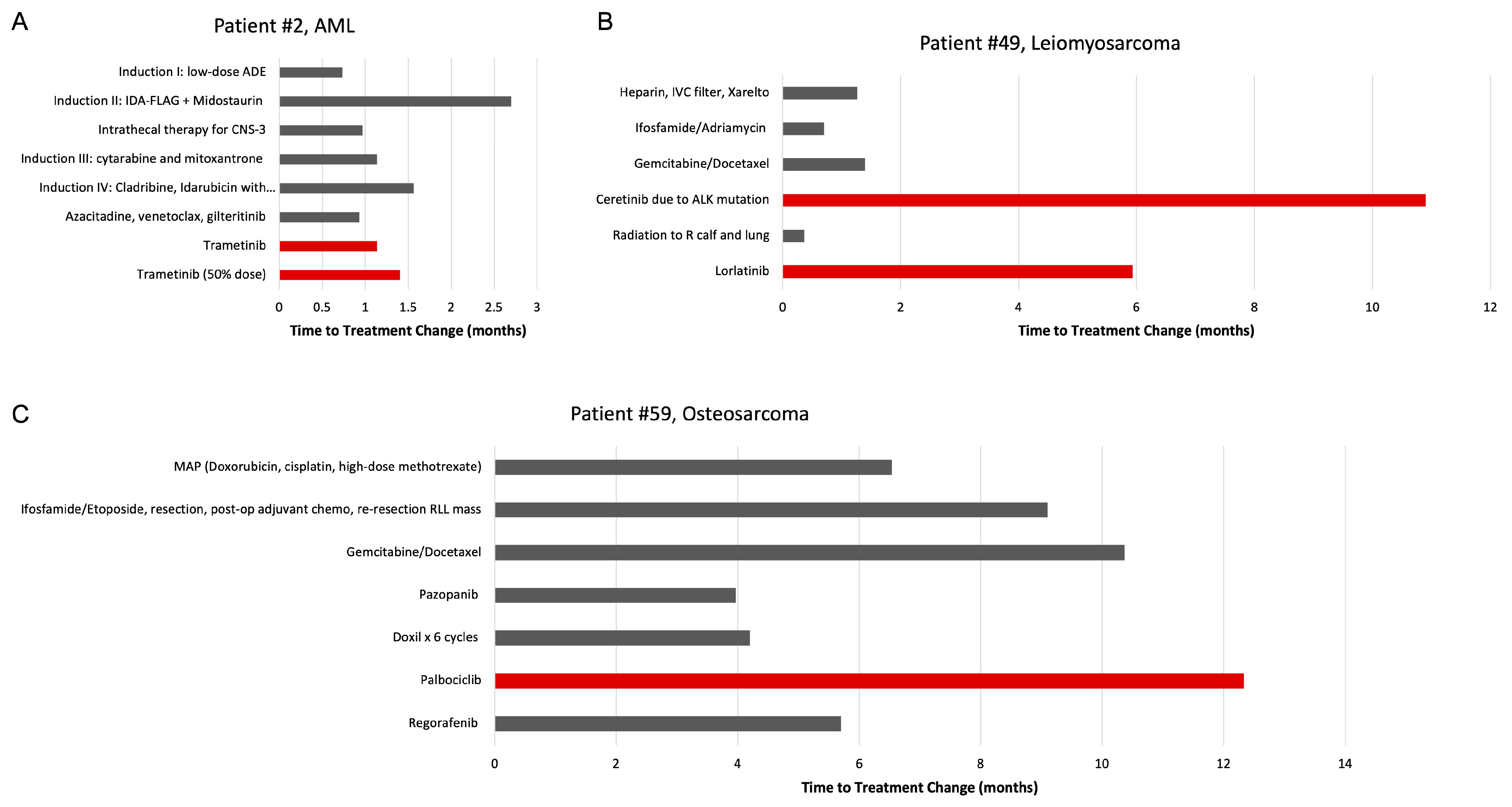 Hematolrep 15 00025 g003 Hematolrep 15 00025 g003