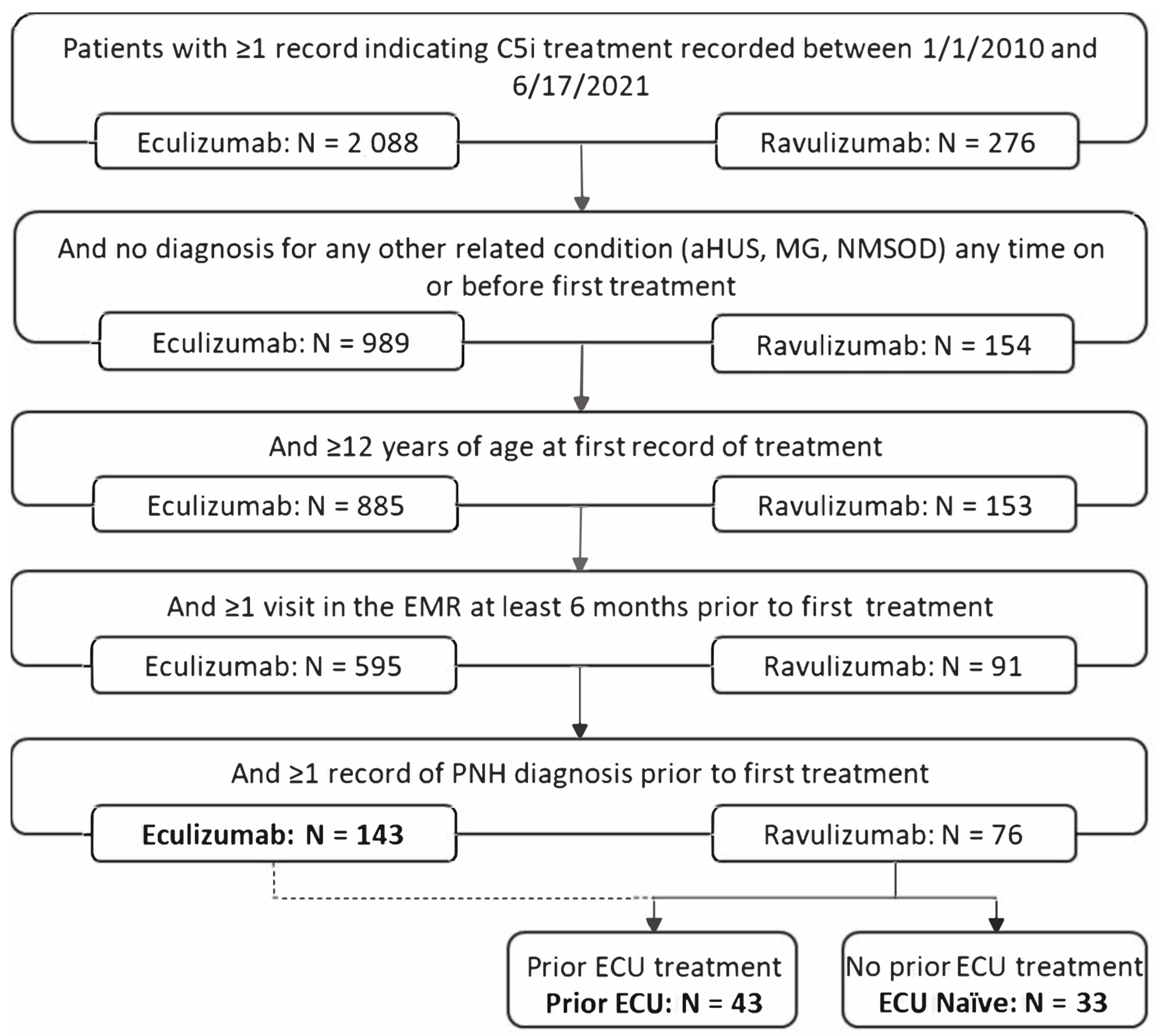 Hematolrep 15 00027 g001 Hematolrep 15 00027 g001
