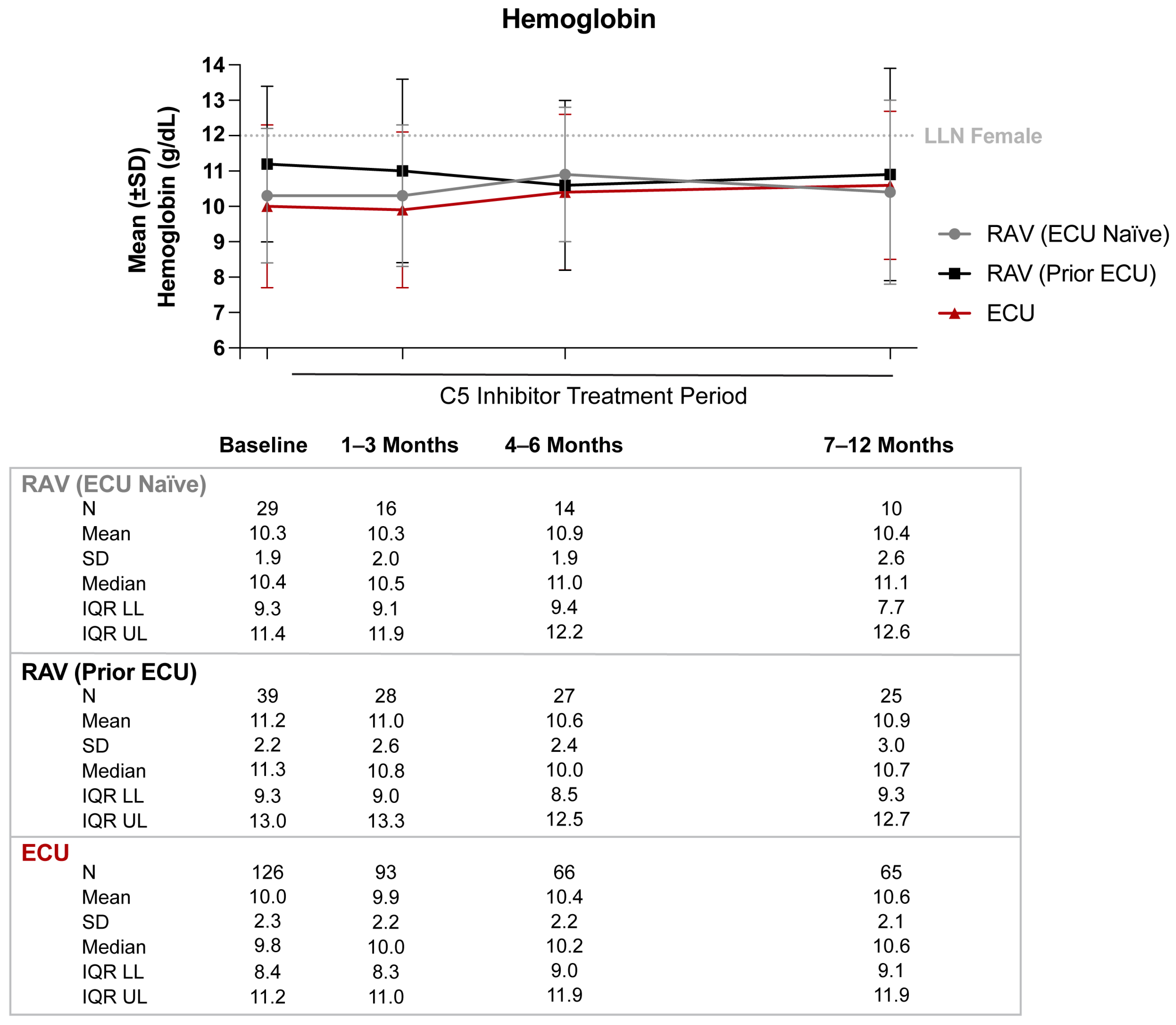Hematolrep 15 00027 g002 Hematolrep 15 00027 g002