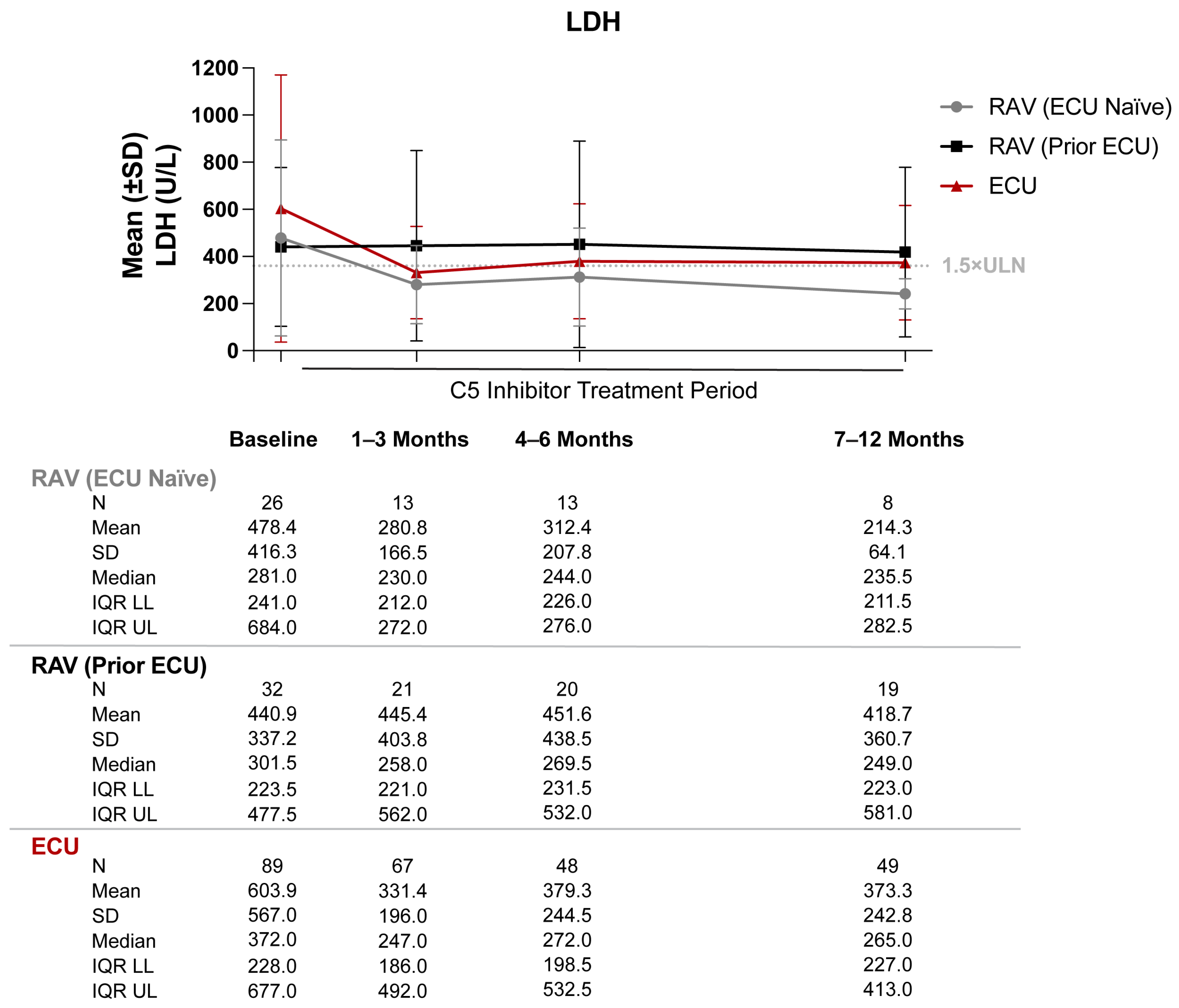 Hematolrep 15 00027 g003 Hematolrep 15 00027 g003