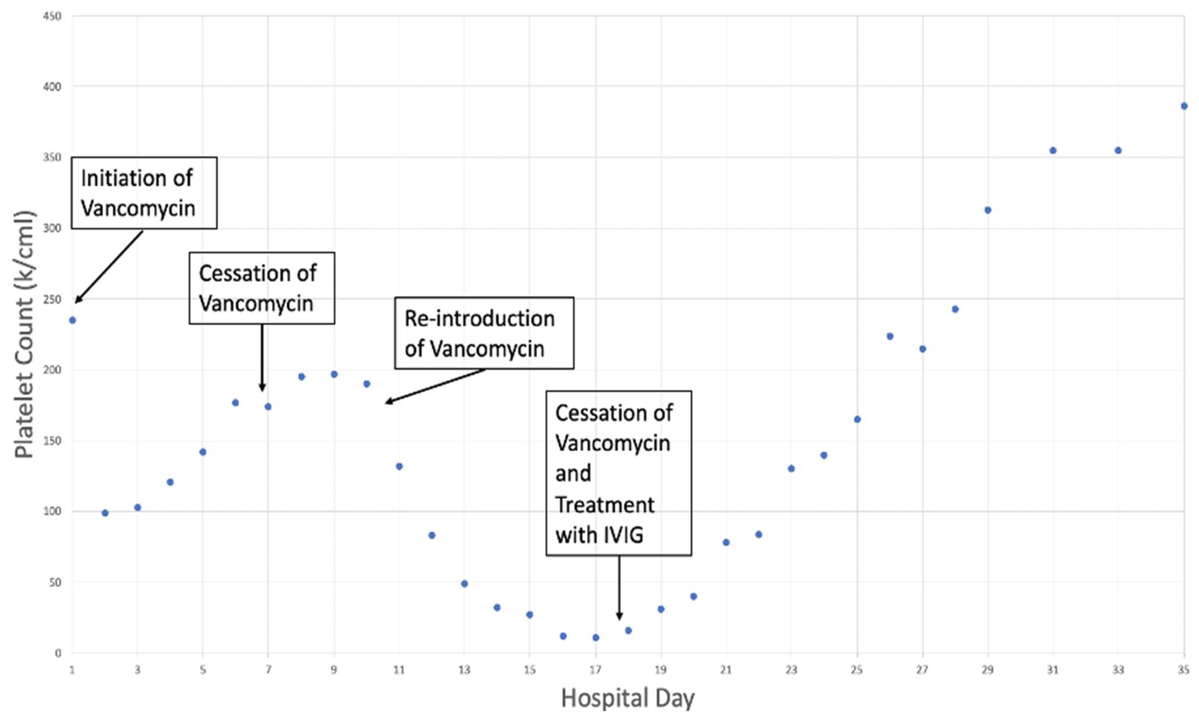 Hematolrep 15 00028 g001