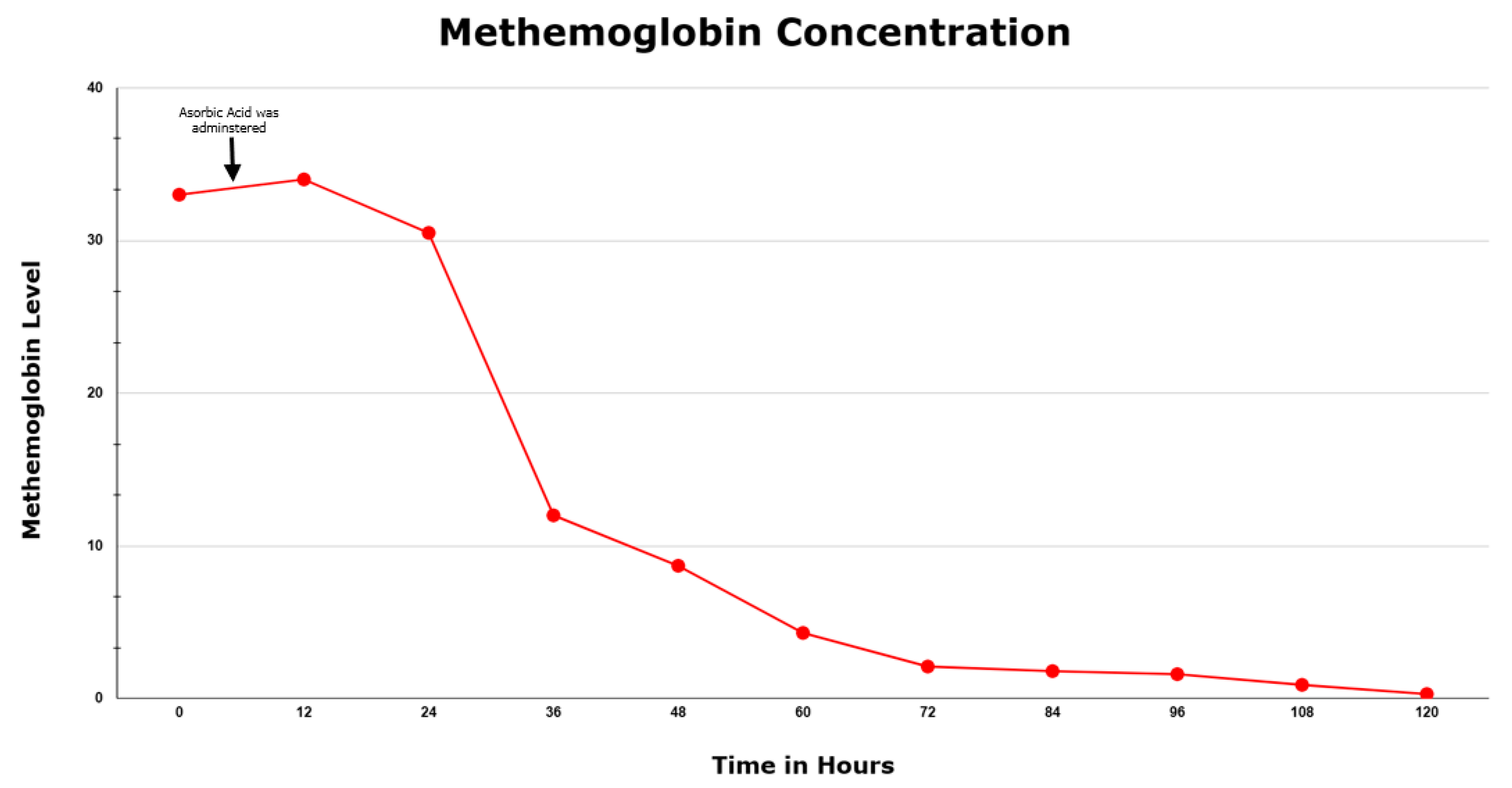 Hematolrep 15 00034 g001