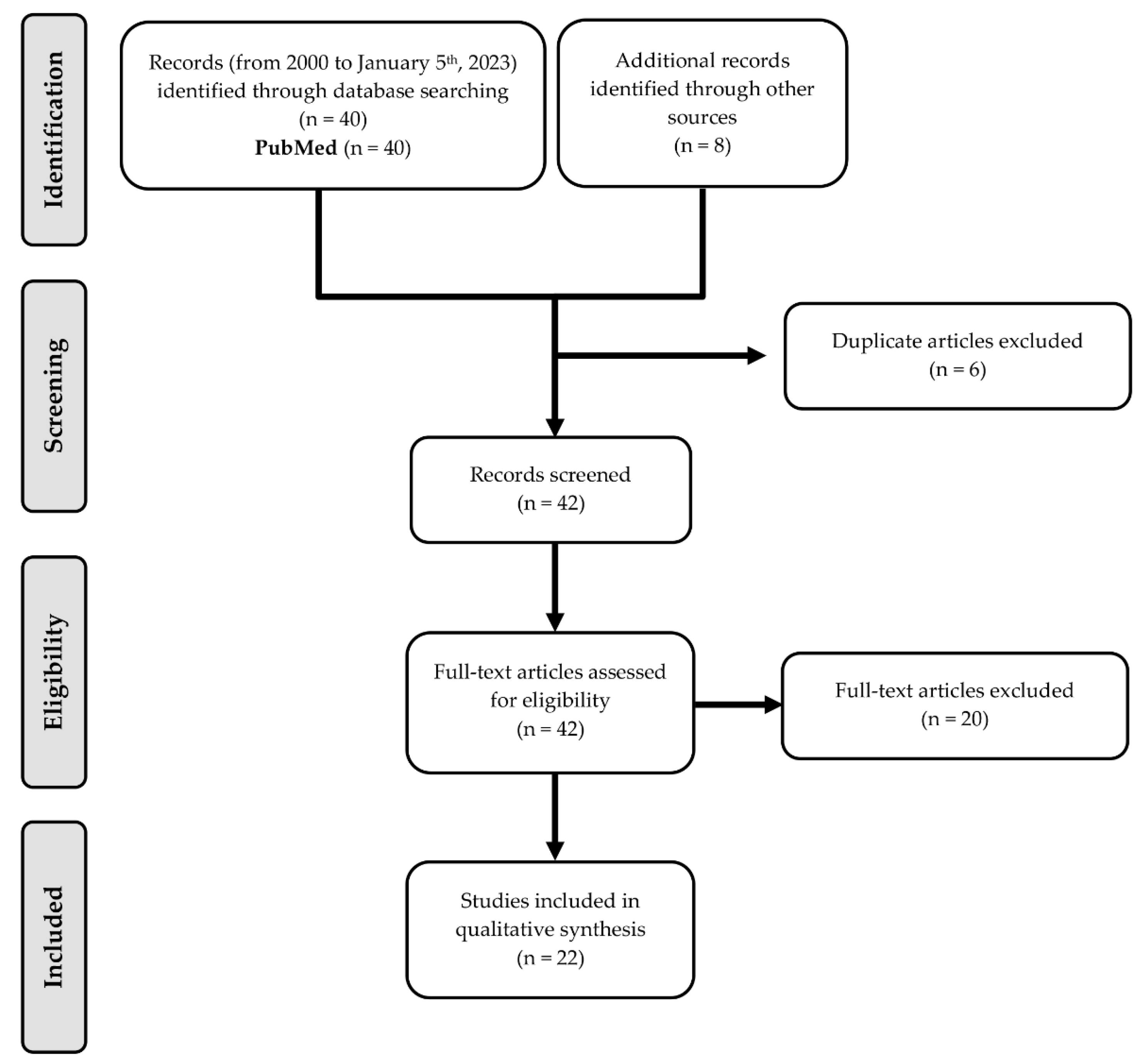 Hematolrep 15 00038 g001 Hematolrep 15 00038 g001