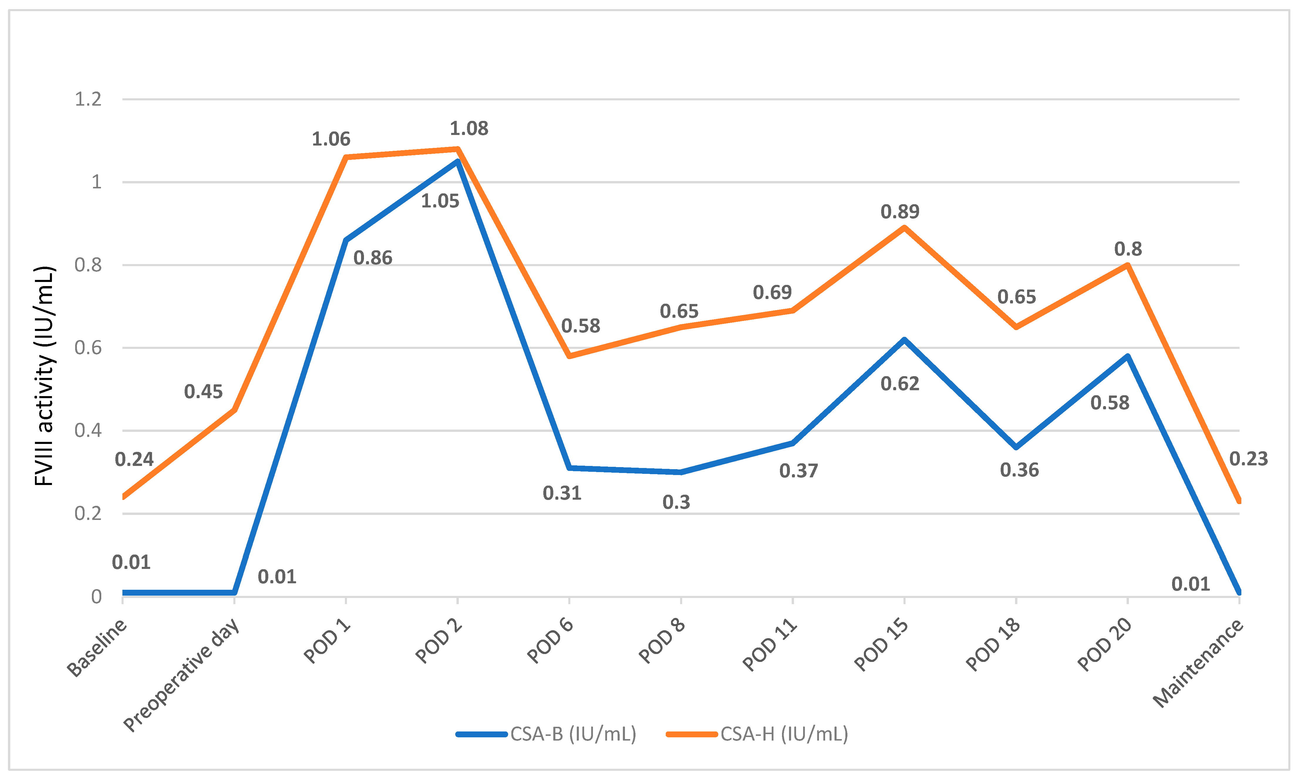 Hematolrep 15 00062 g001