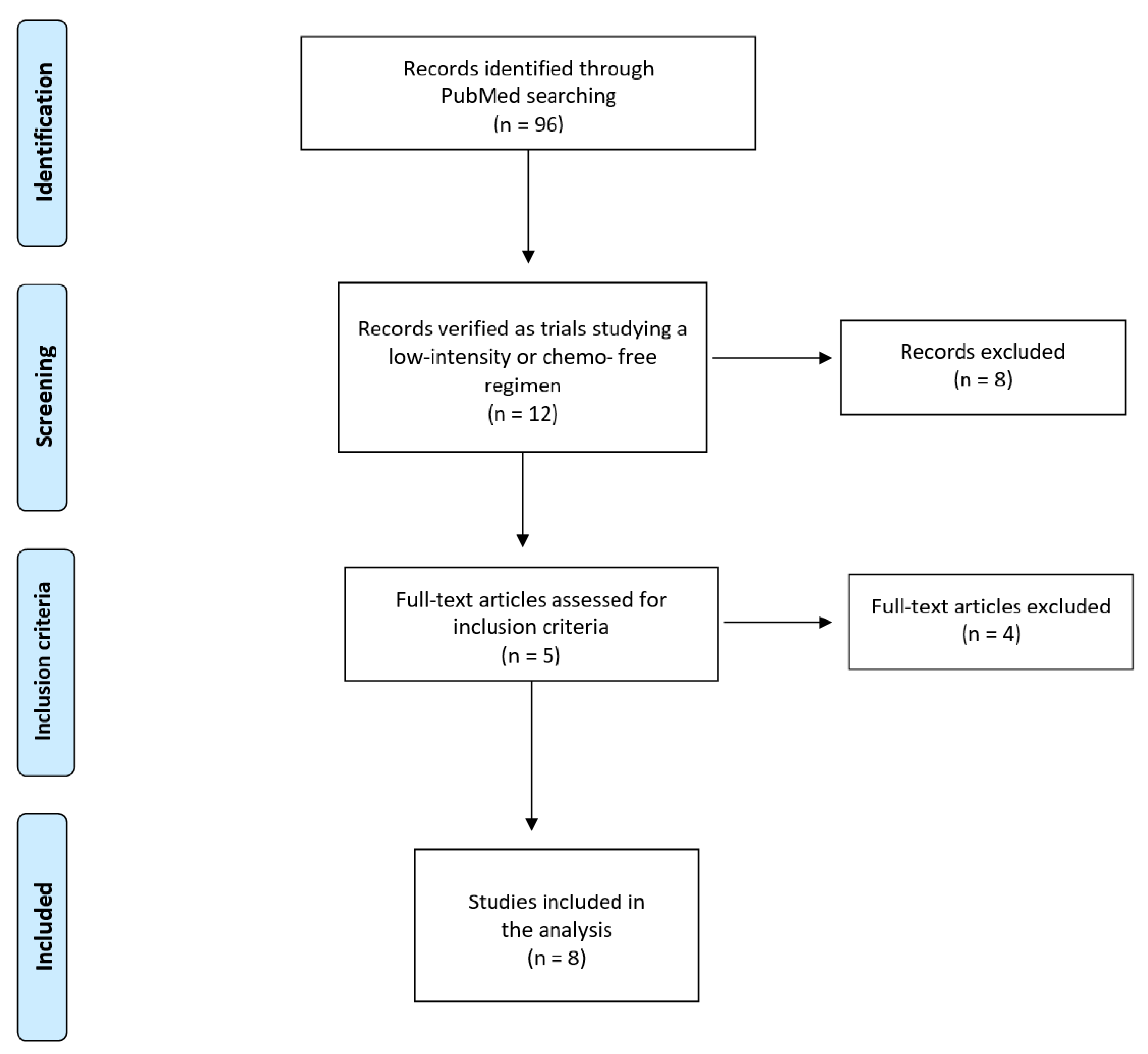 Hematolrep 15 00068 g001 Hematolrep 15 00068 g001