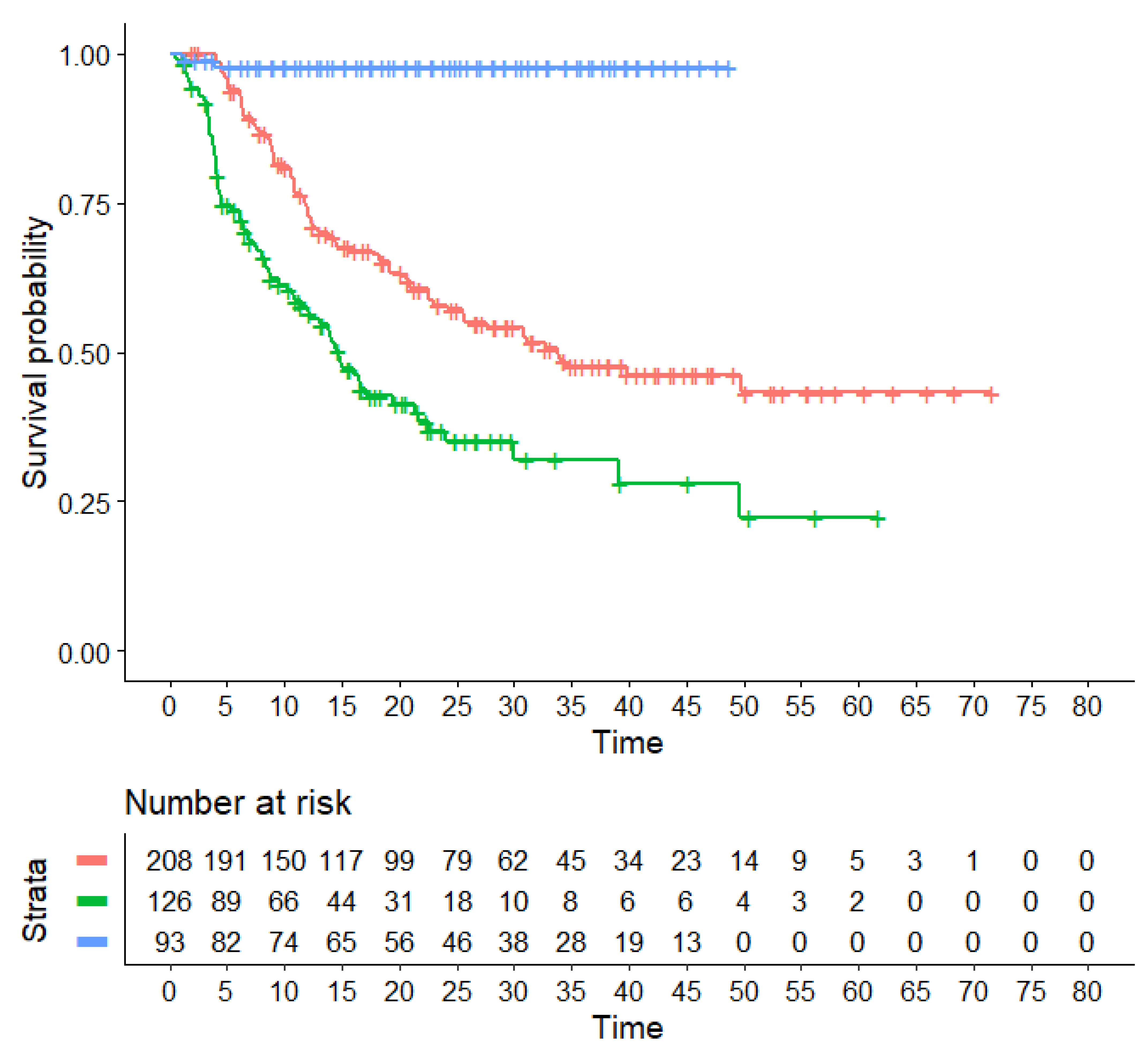 Hematolrep 15 00068 g002 Hematolrep 15 00068 g002