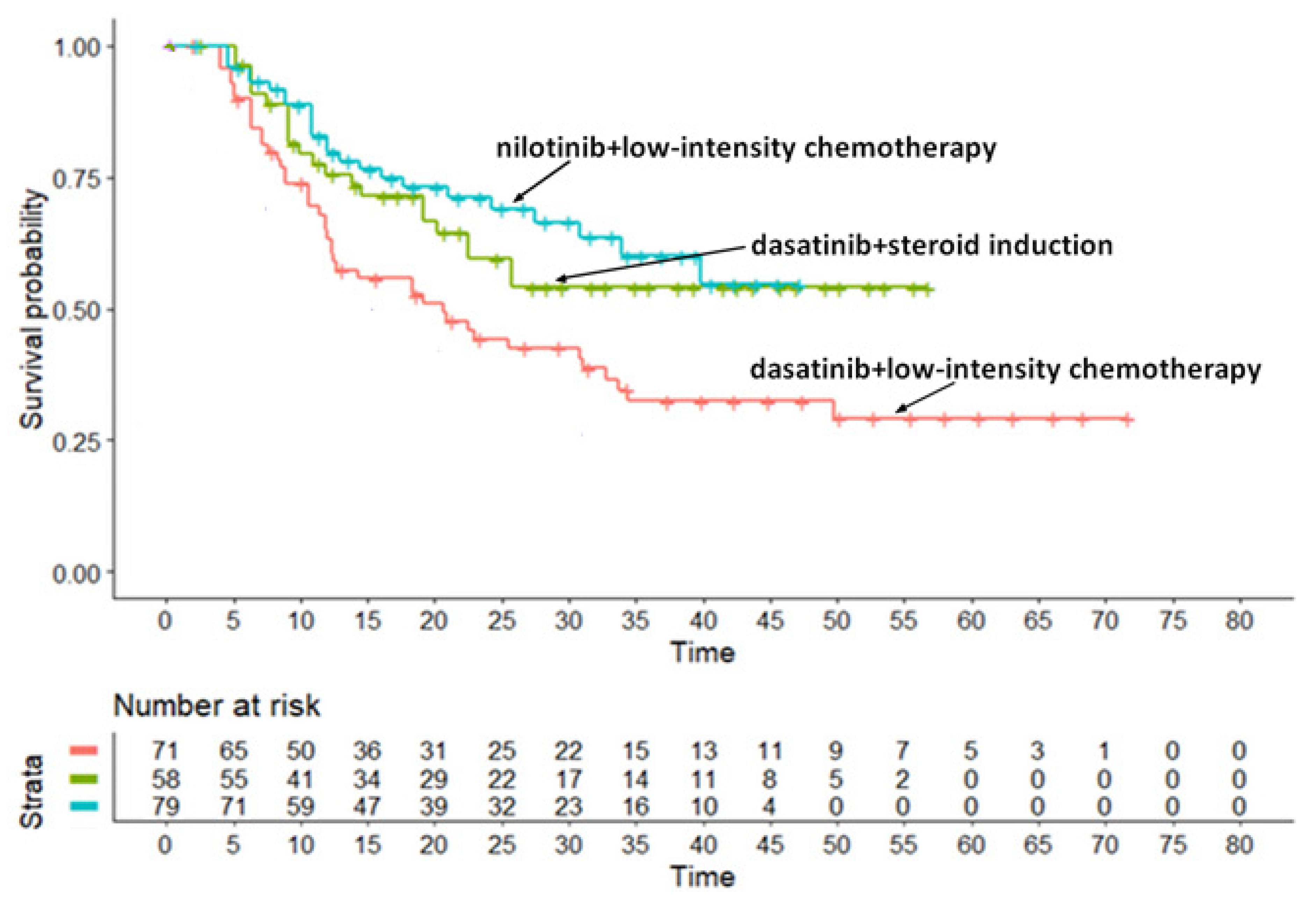 Hematolrep 15 00068 g0a1 Hematolrep 15 00068 g0a1