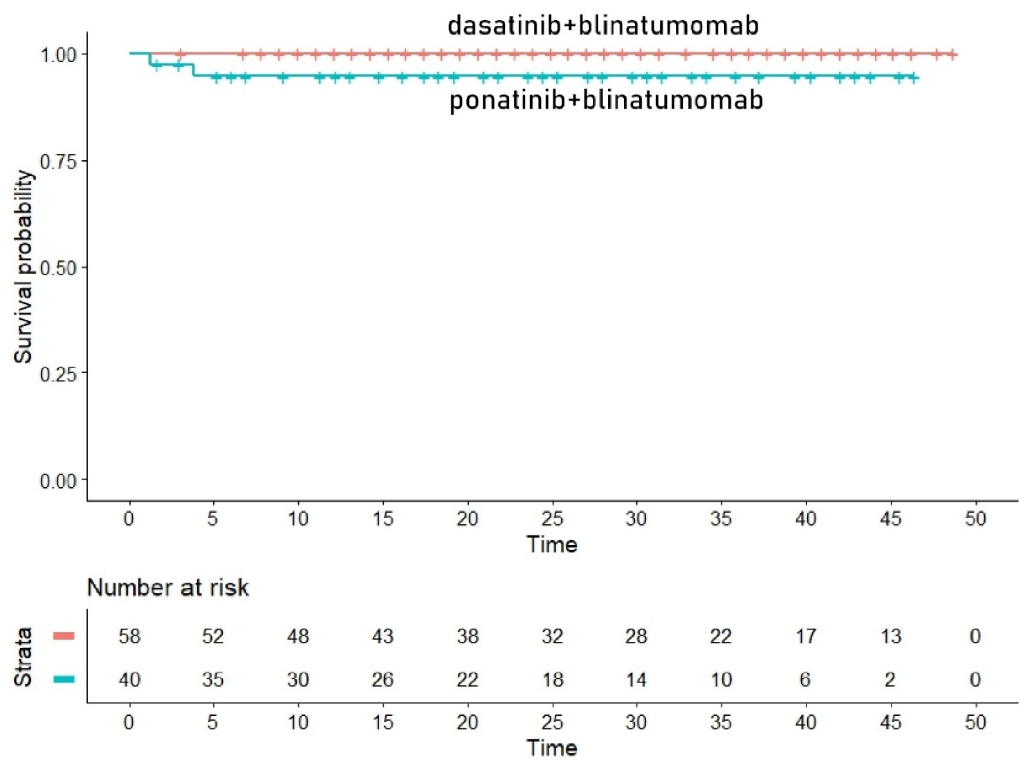 Hematolrep 15 00068 g0a3