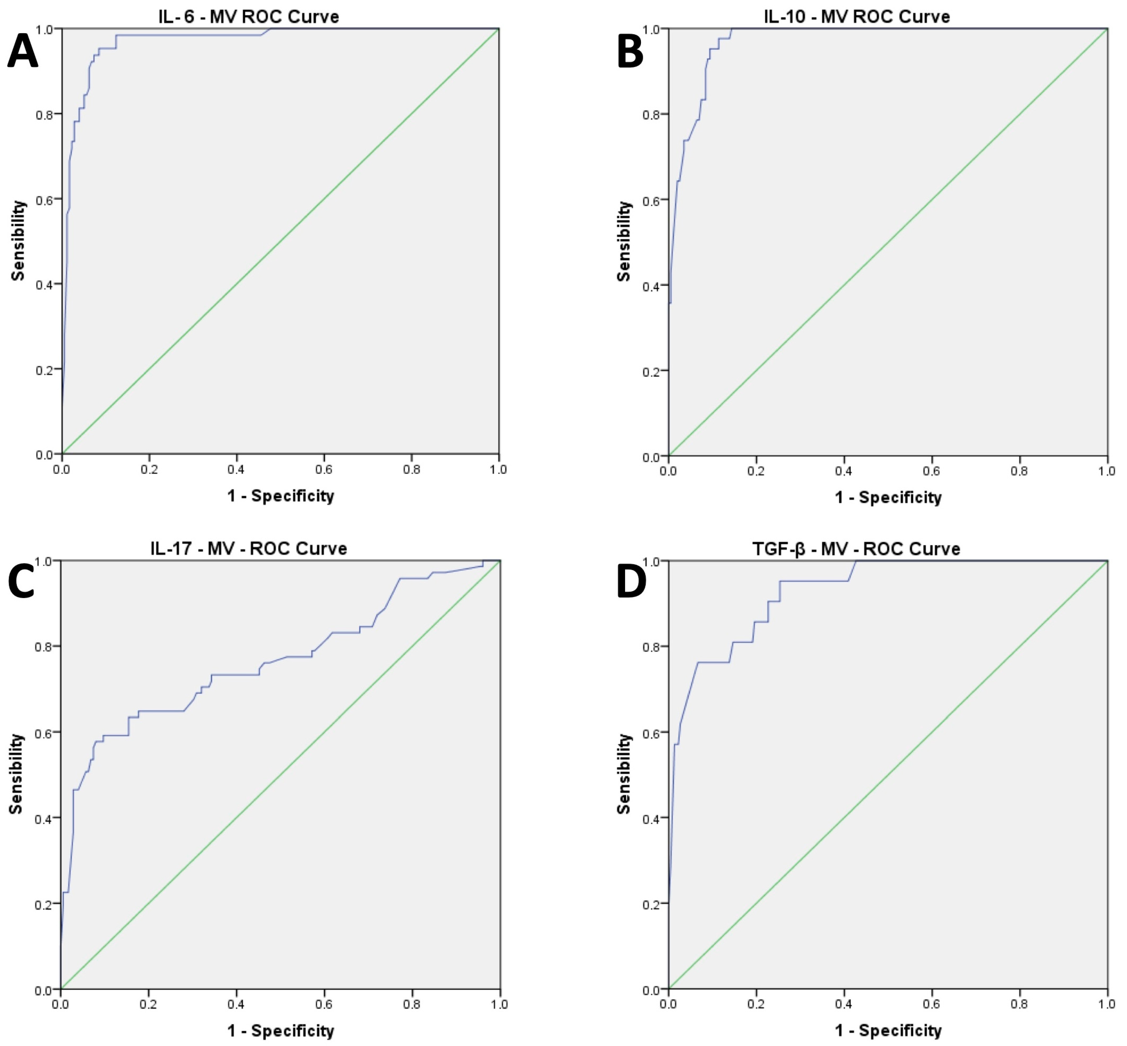 Hematolrep 15 00069 g002 Hematolrep 15 00069 g002