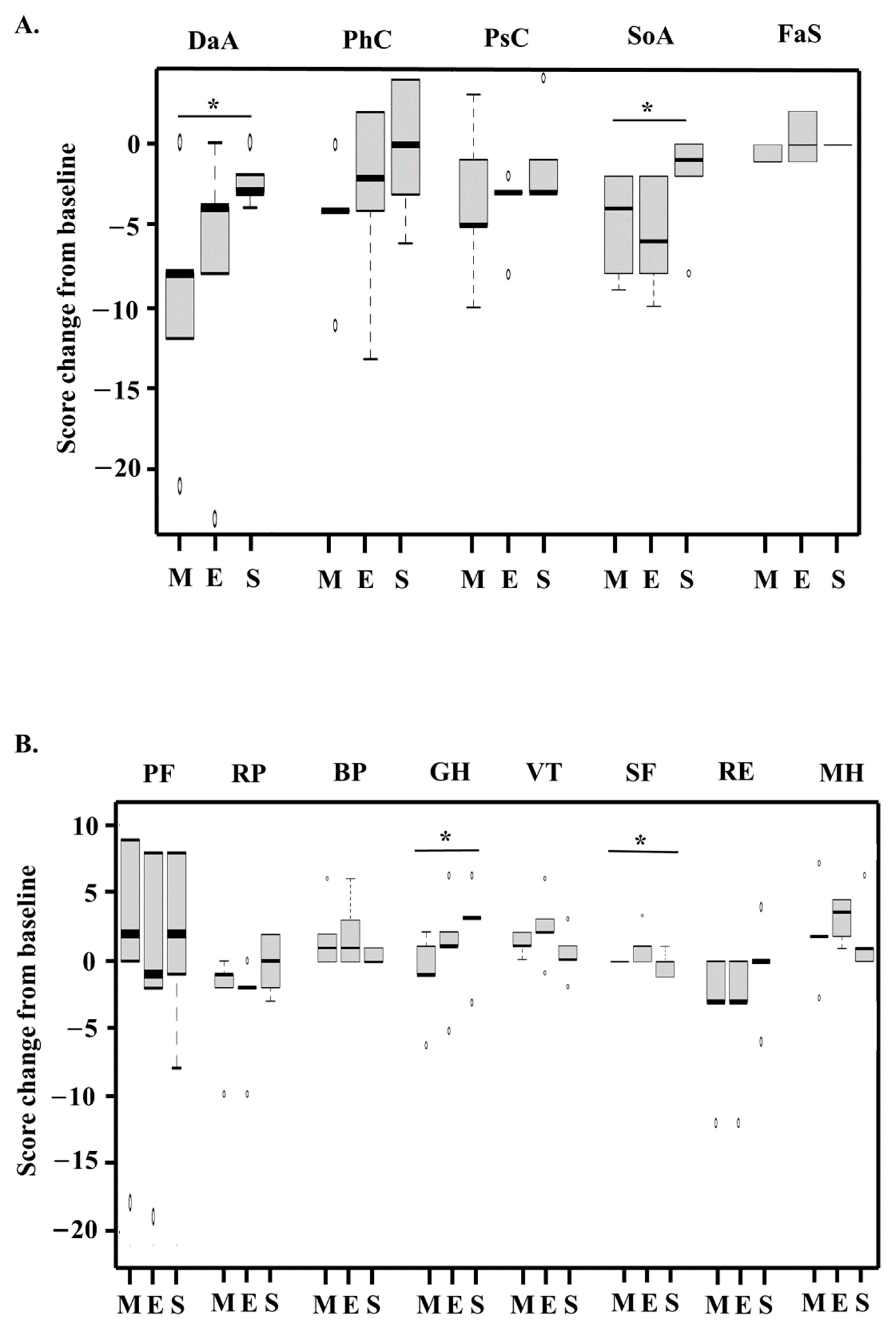 Hematolrep 16 00001 g002
