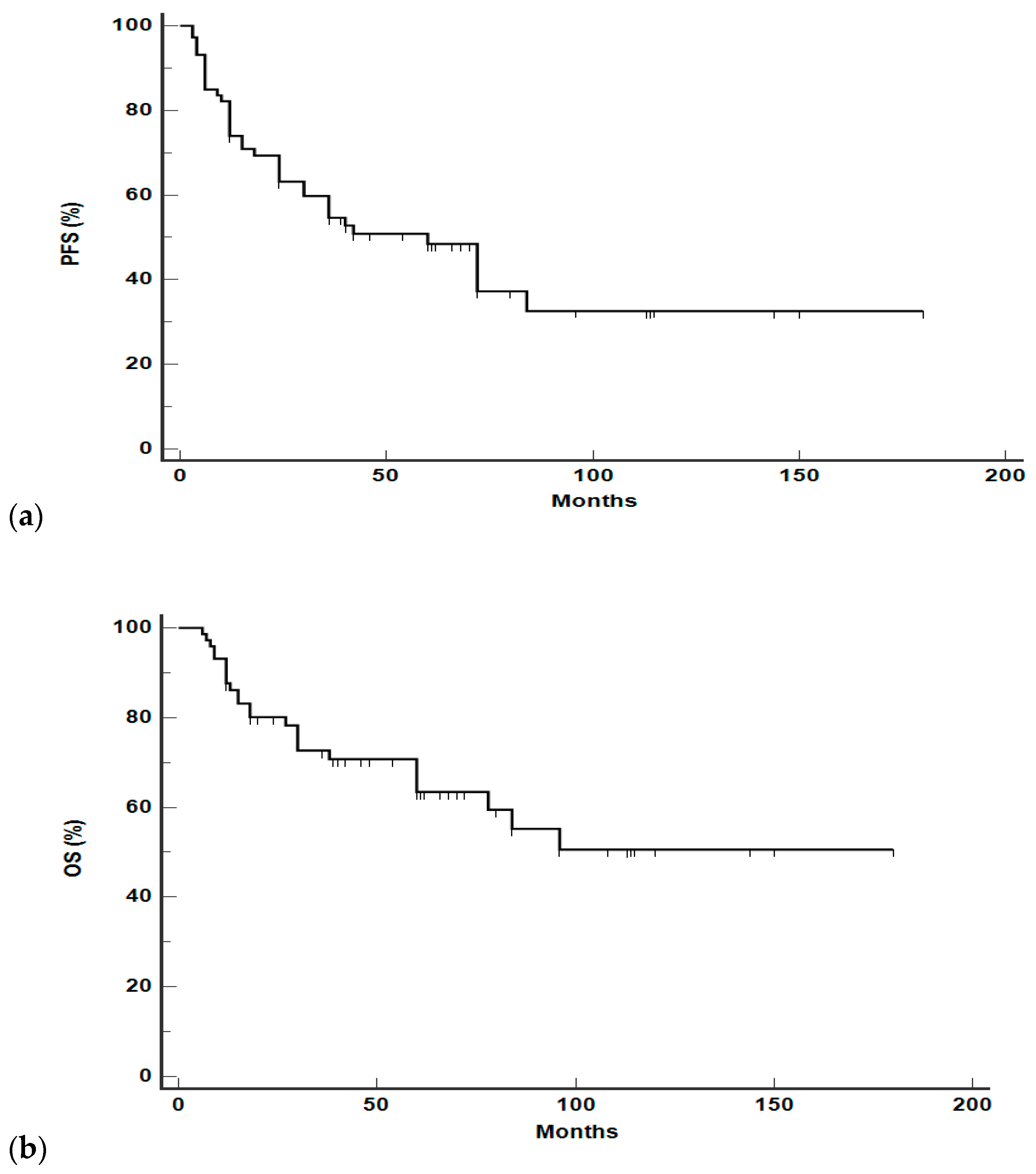 Hematolrep 16 00006 g001