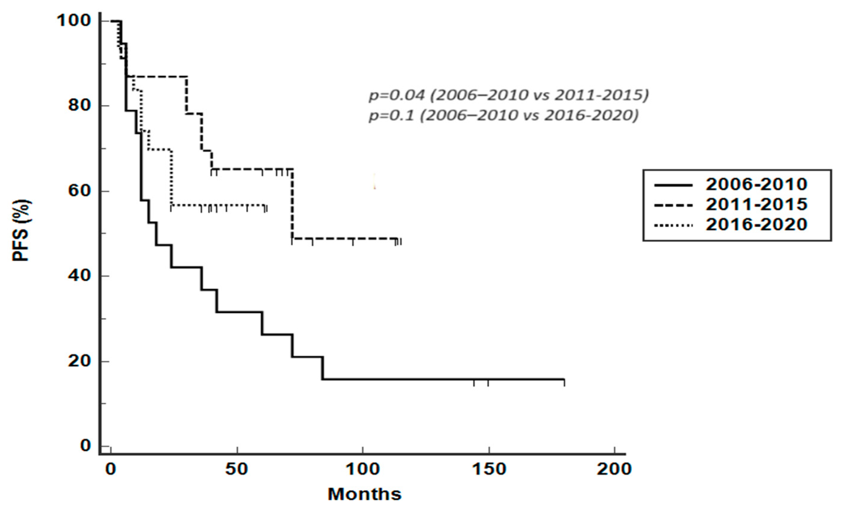 Hematolrep 16 00006 g002