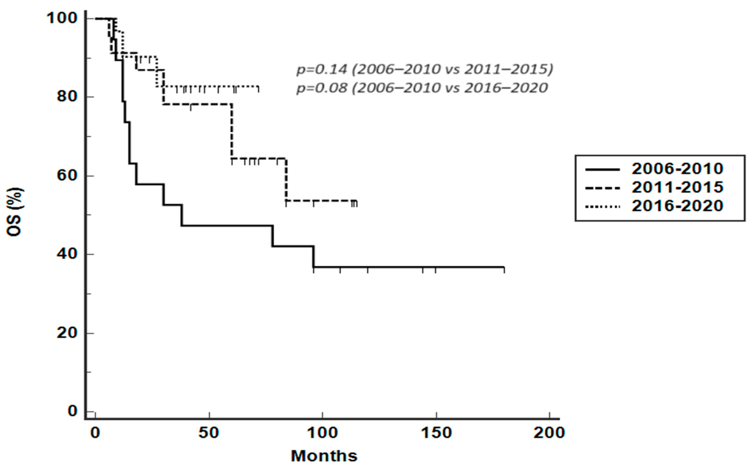 Hematolrep 16 00006 g003