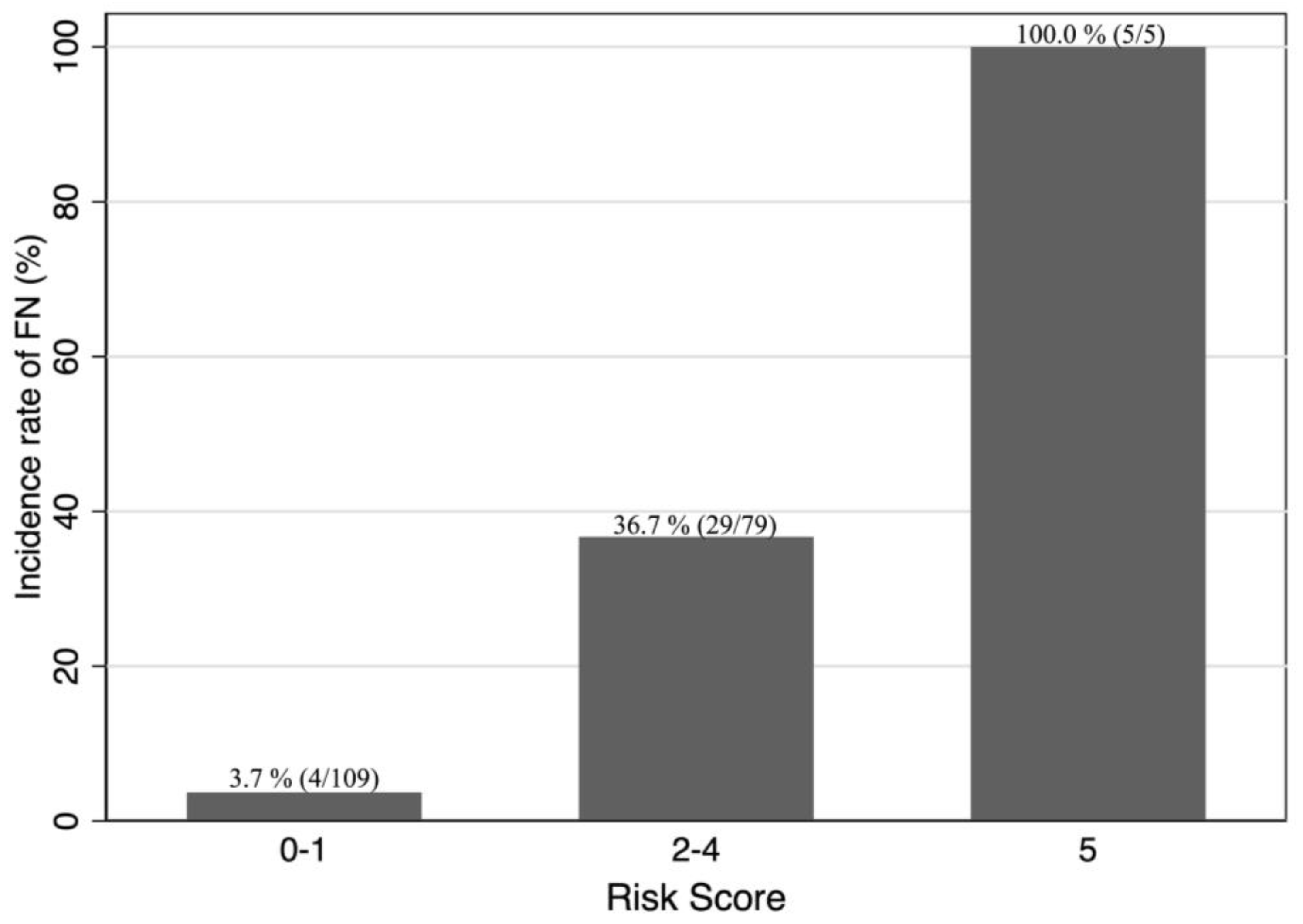 Hematolrep 16 00008 g002 Hematolrep 16 00008 g002