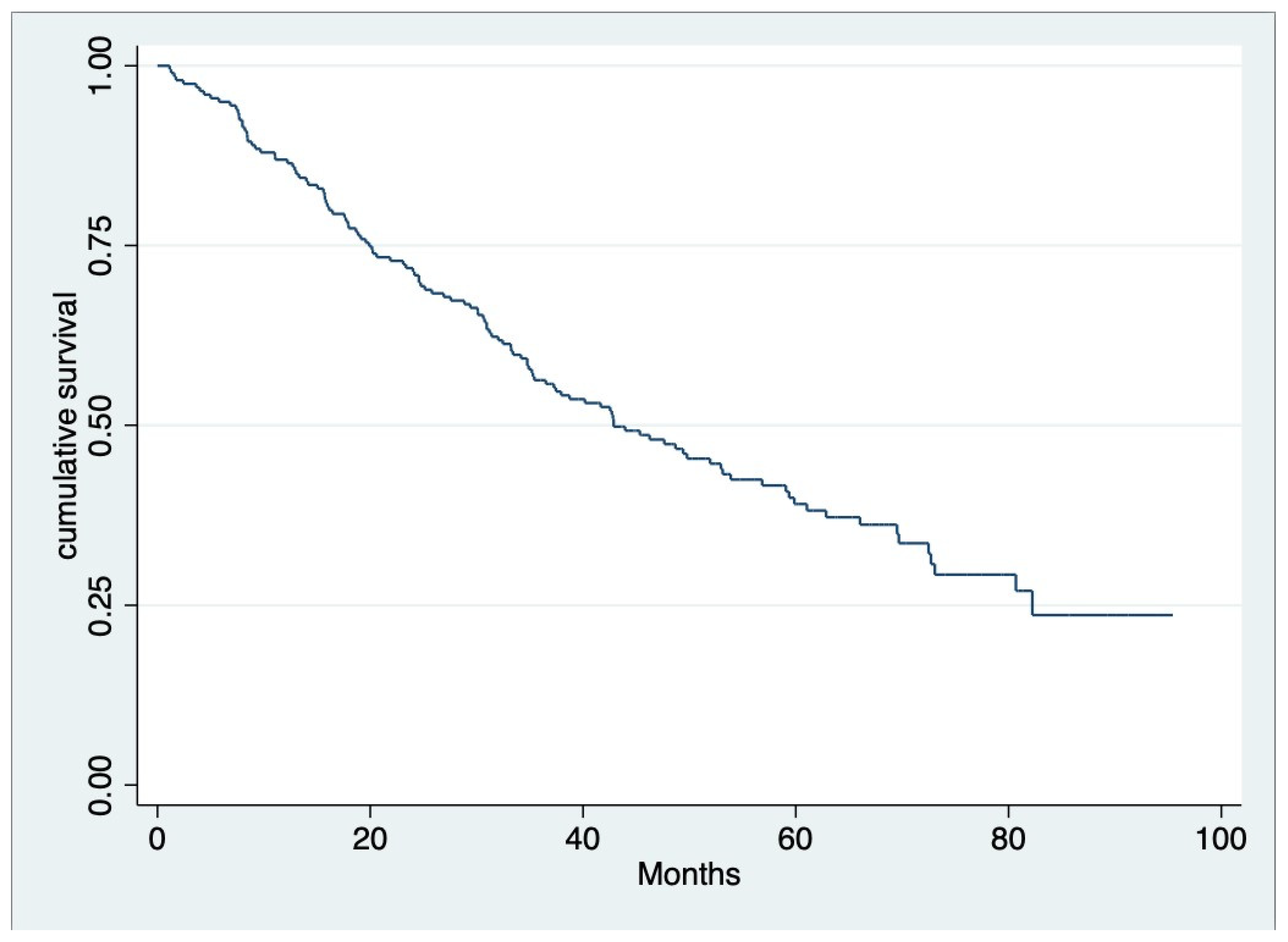 Hematolrep 16 00009 g001