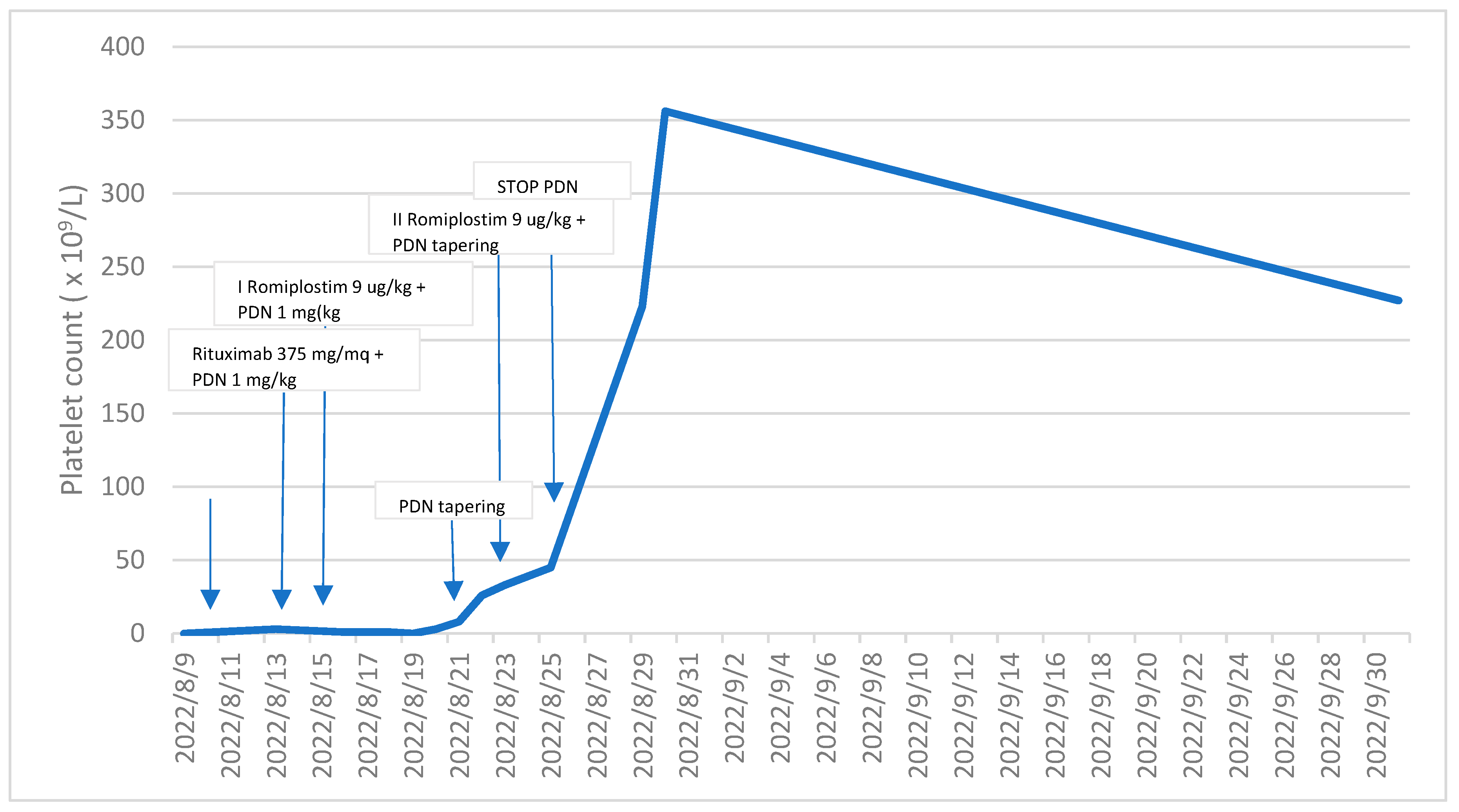 Hematolrep 16 00013 g002