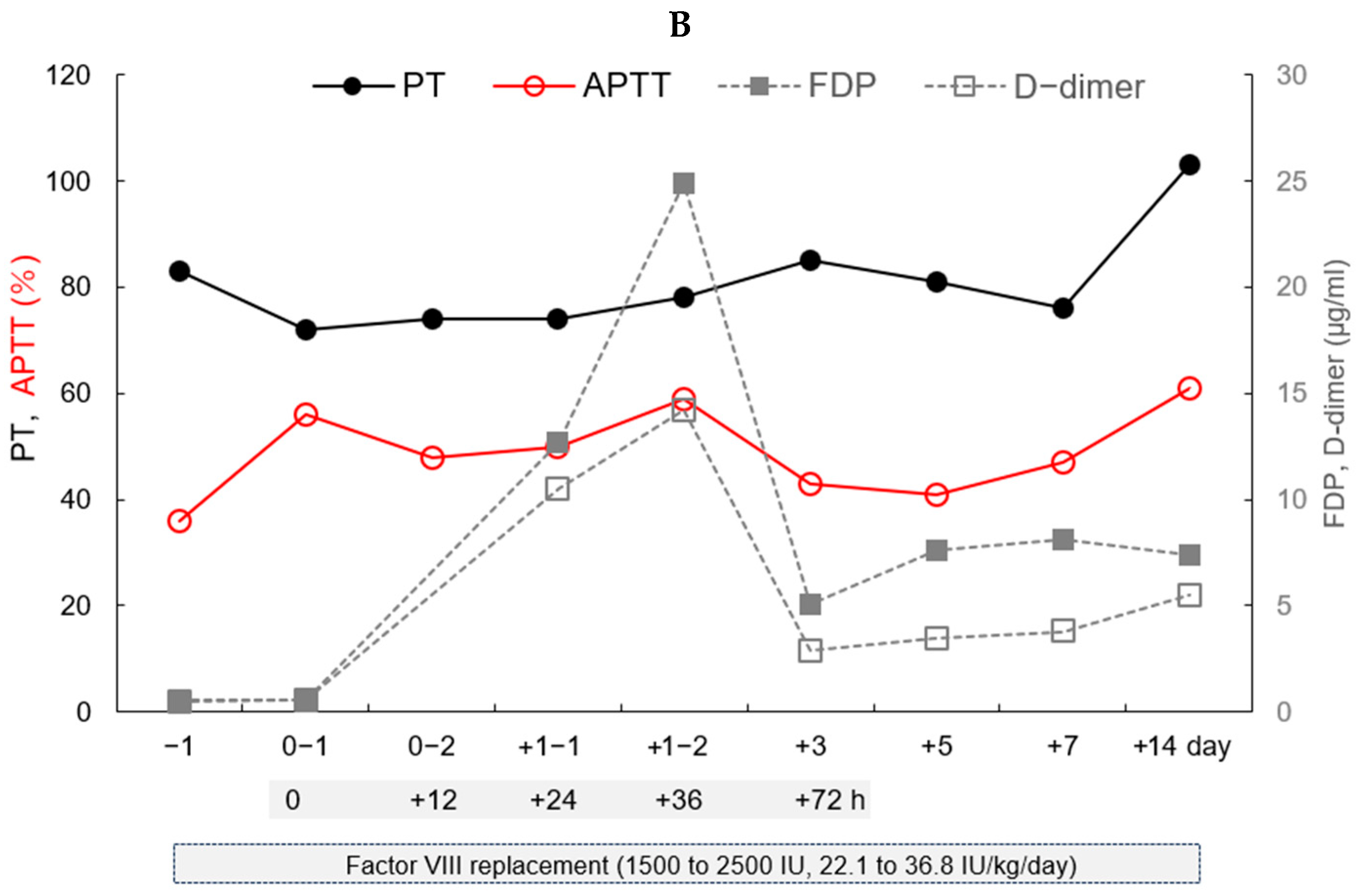 Hematolrep 16 00019 g002b