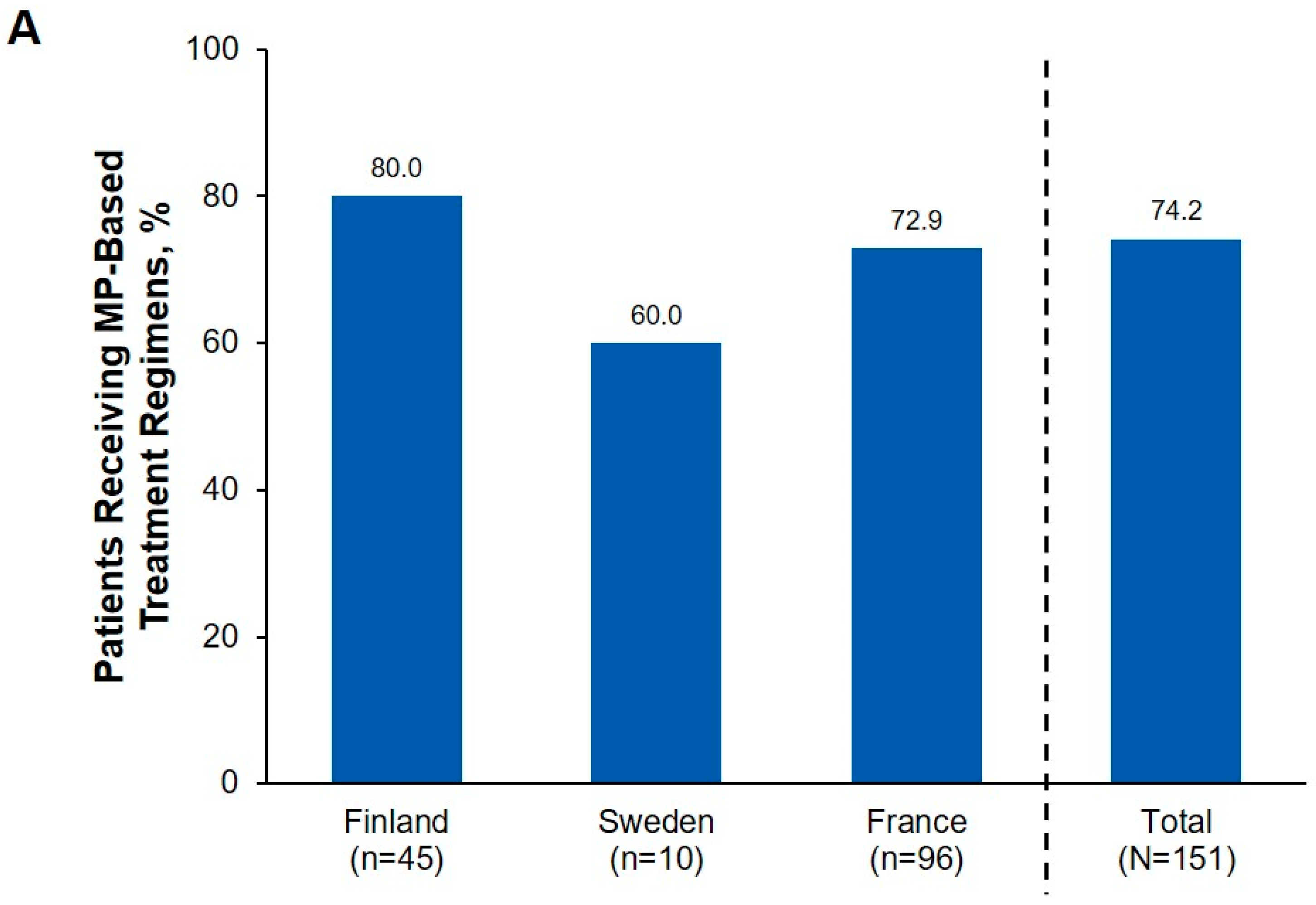 Hematolrep 16 00028 g001a