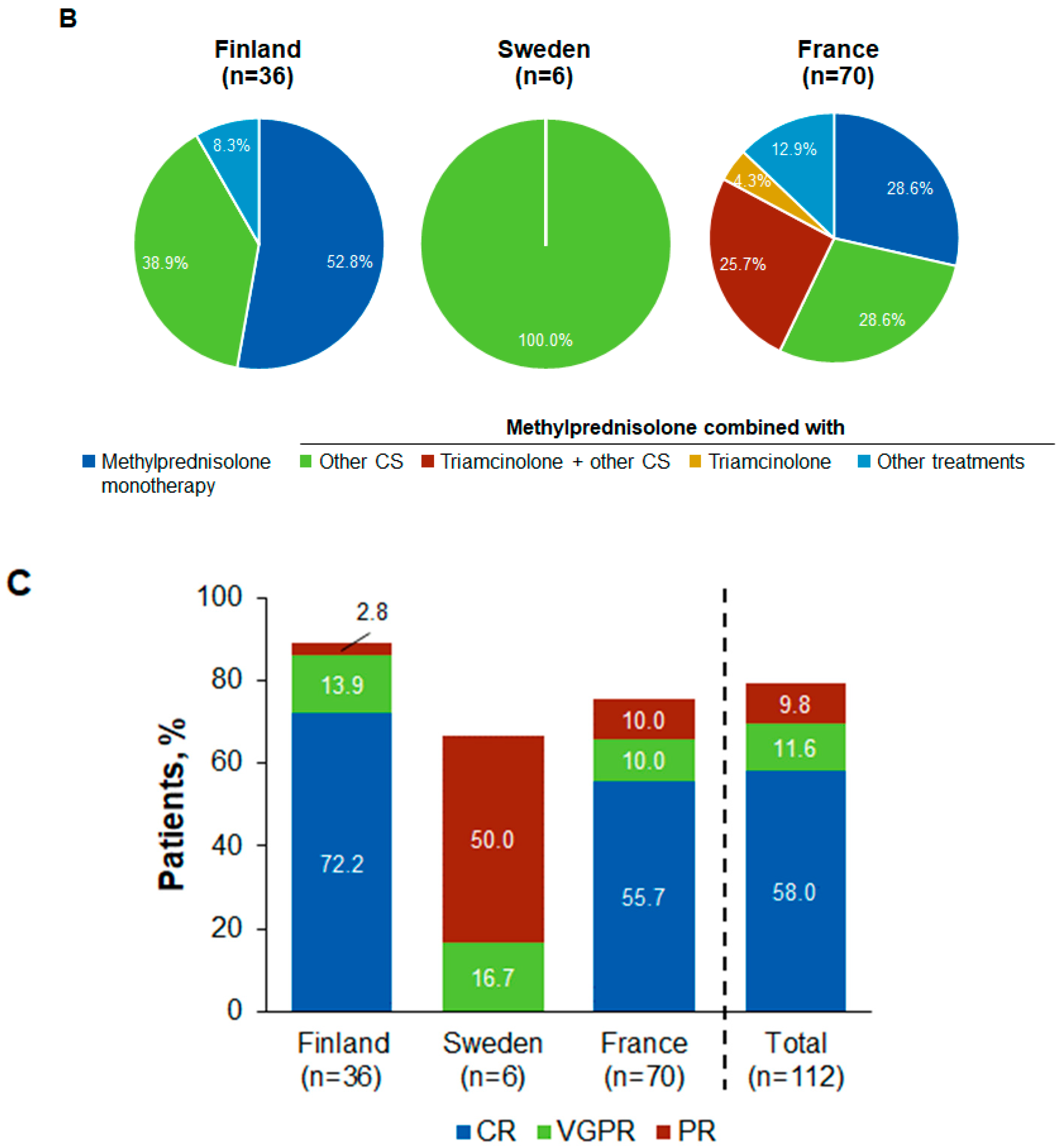 Hematolrep 16 00028 g001b