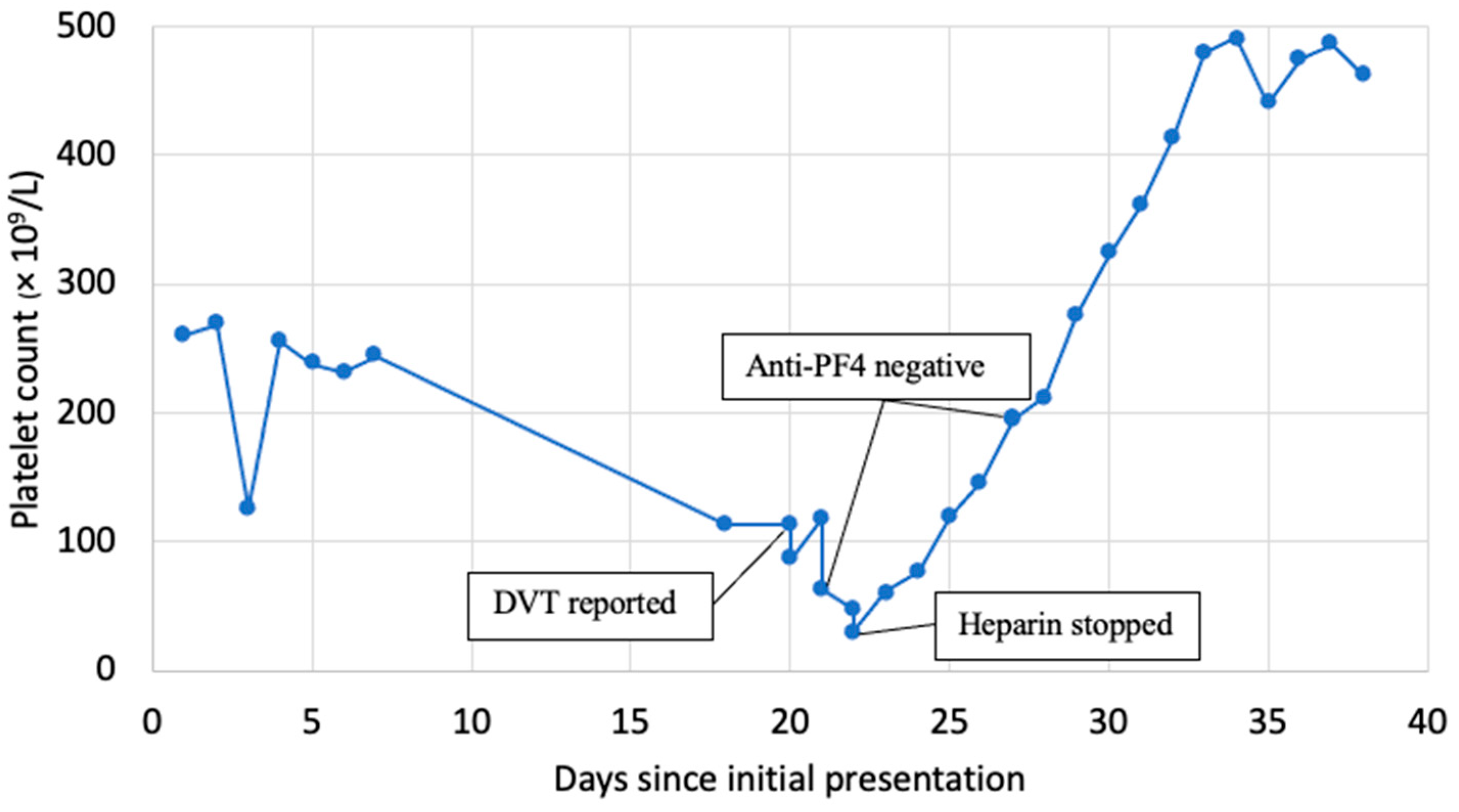 Hematolrep 16 00029 g001