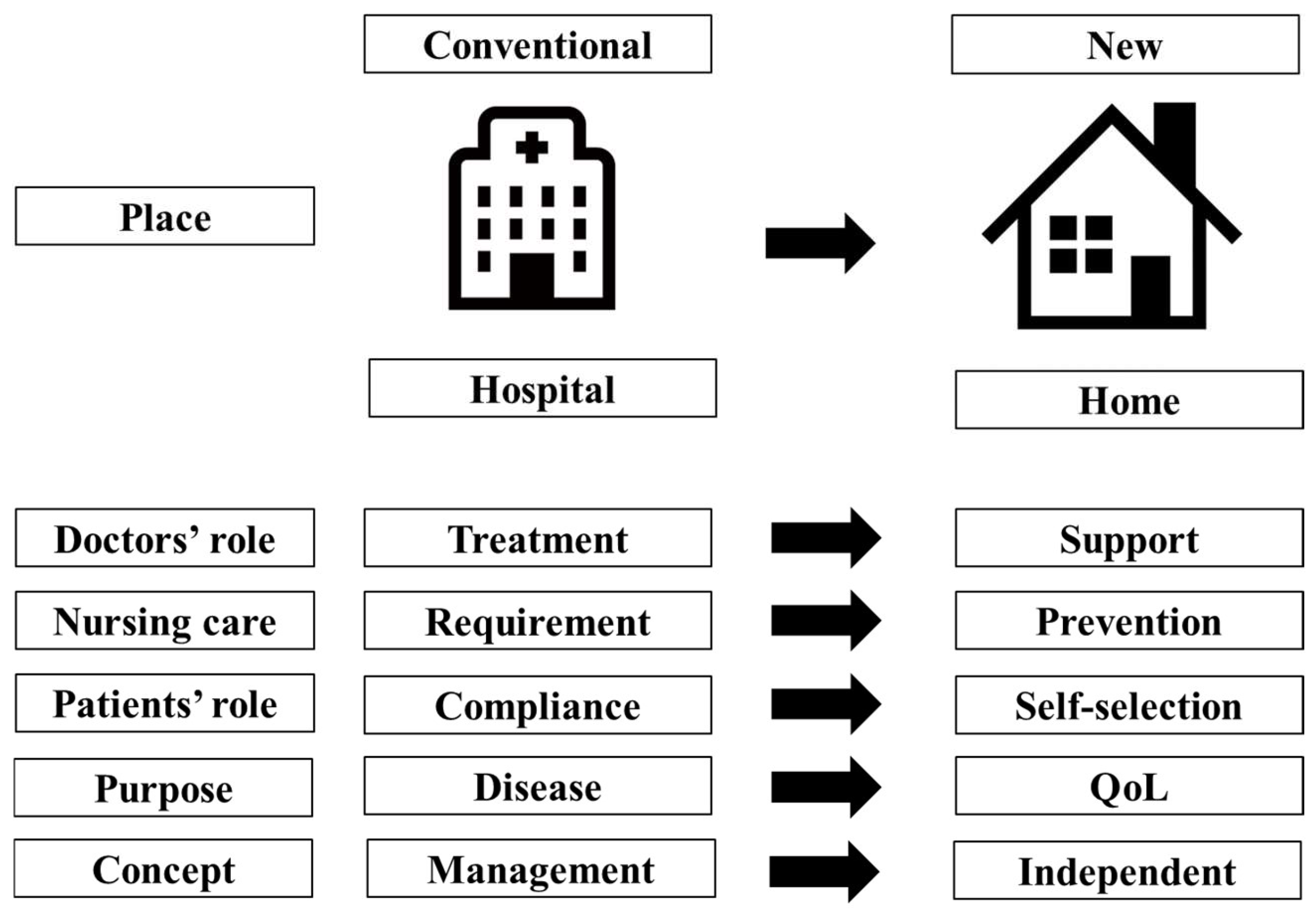 Hematolrep 16 00032 g002