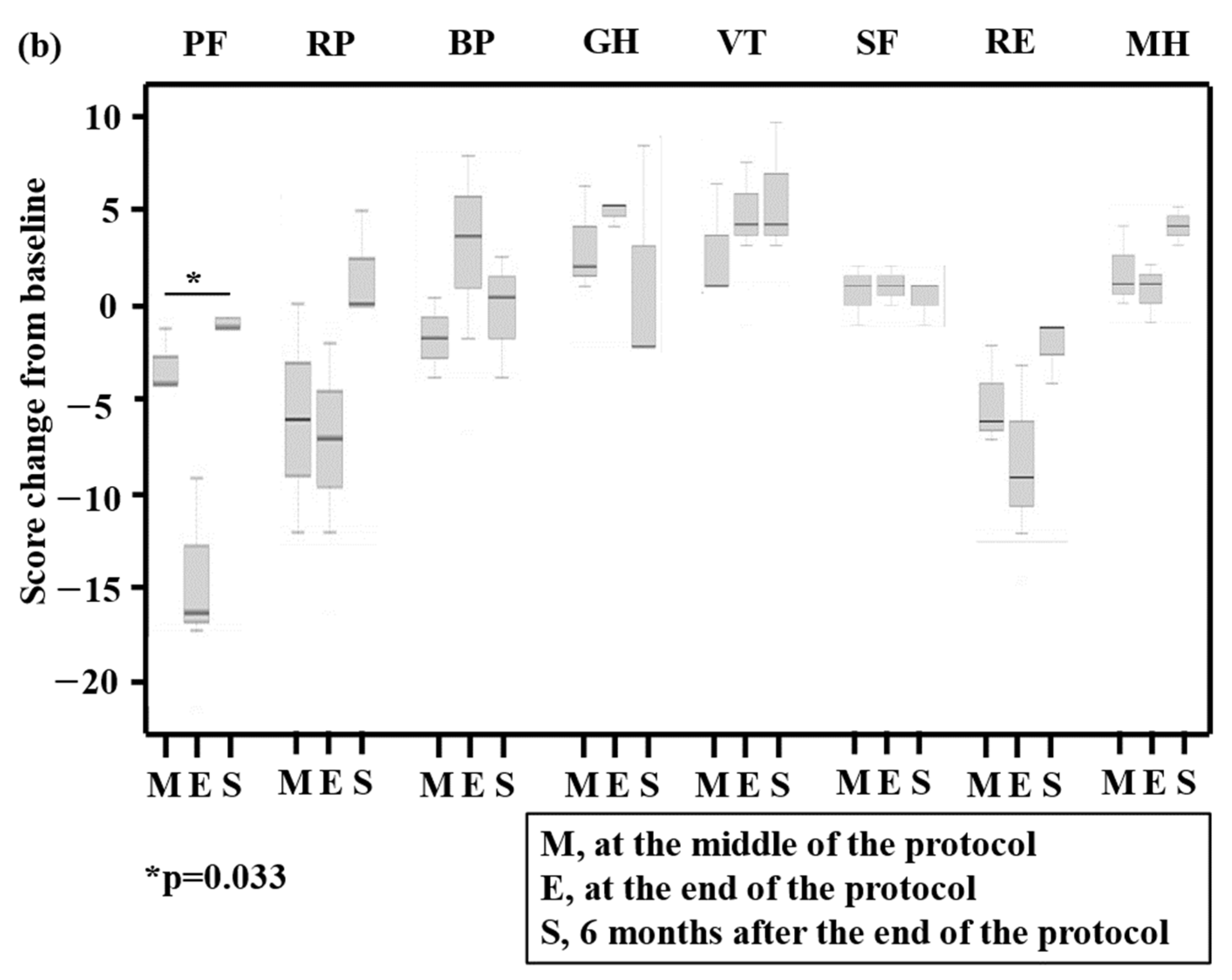 Hematolrep 16 00034 g003b