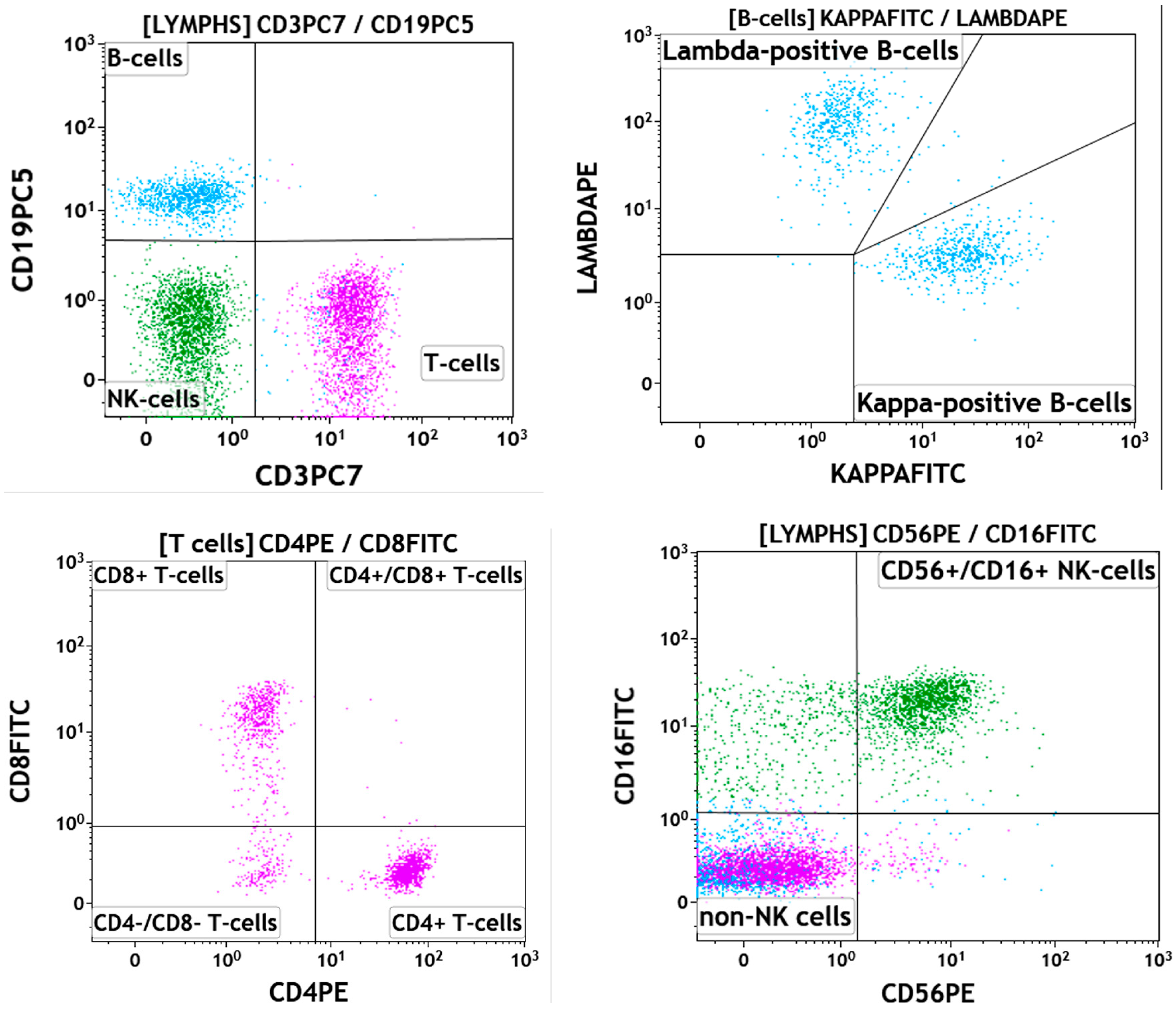 Hematolrep 16 00042 g003