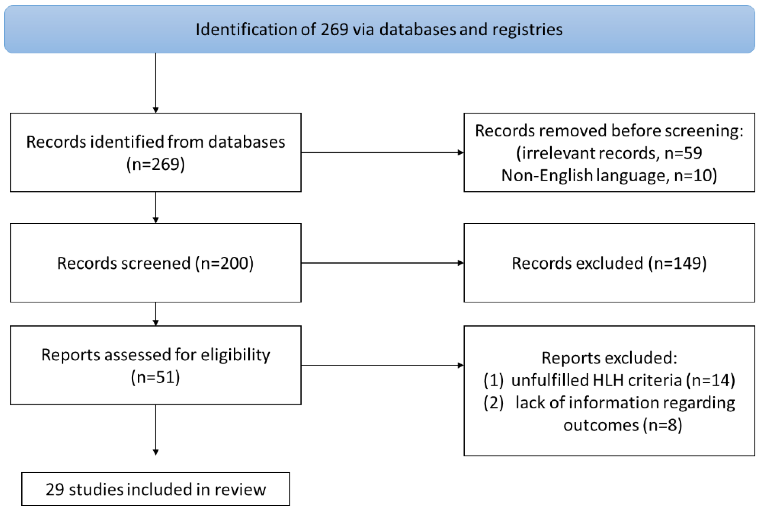Hematolrep 16 00047 g001