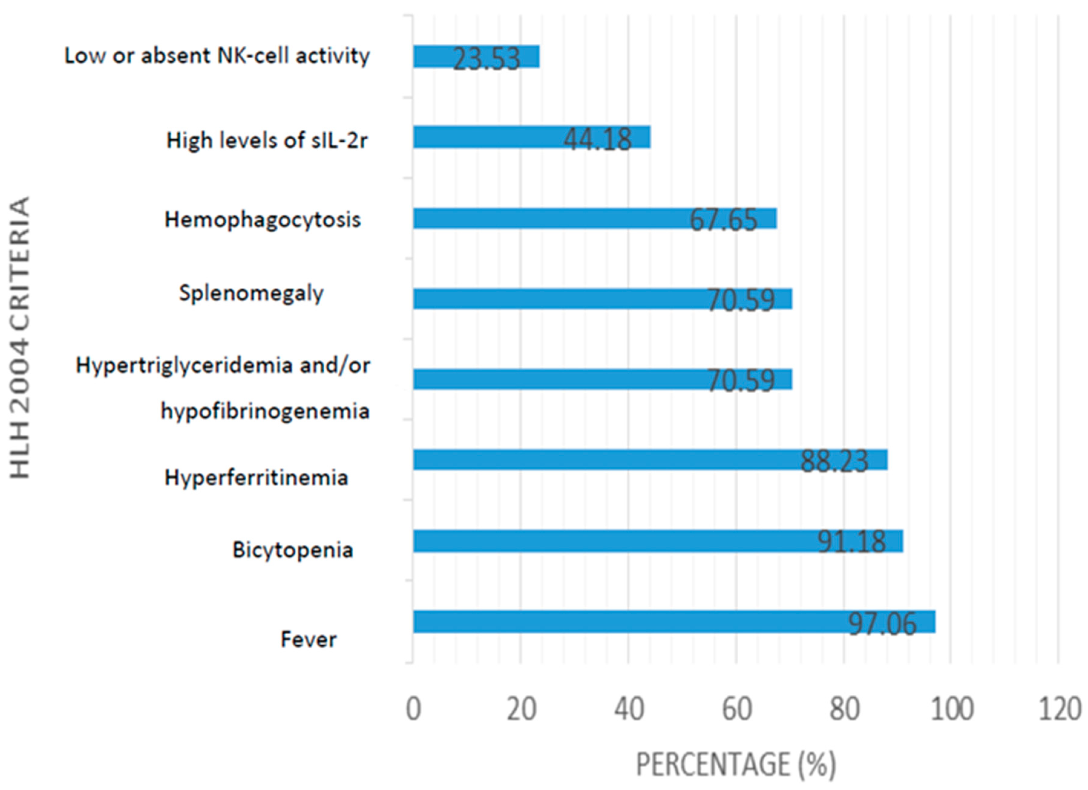 Hematolrep 16 00047 g003