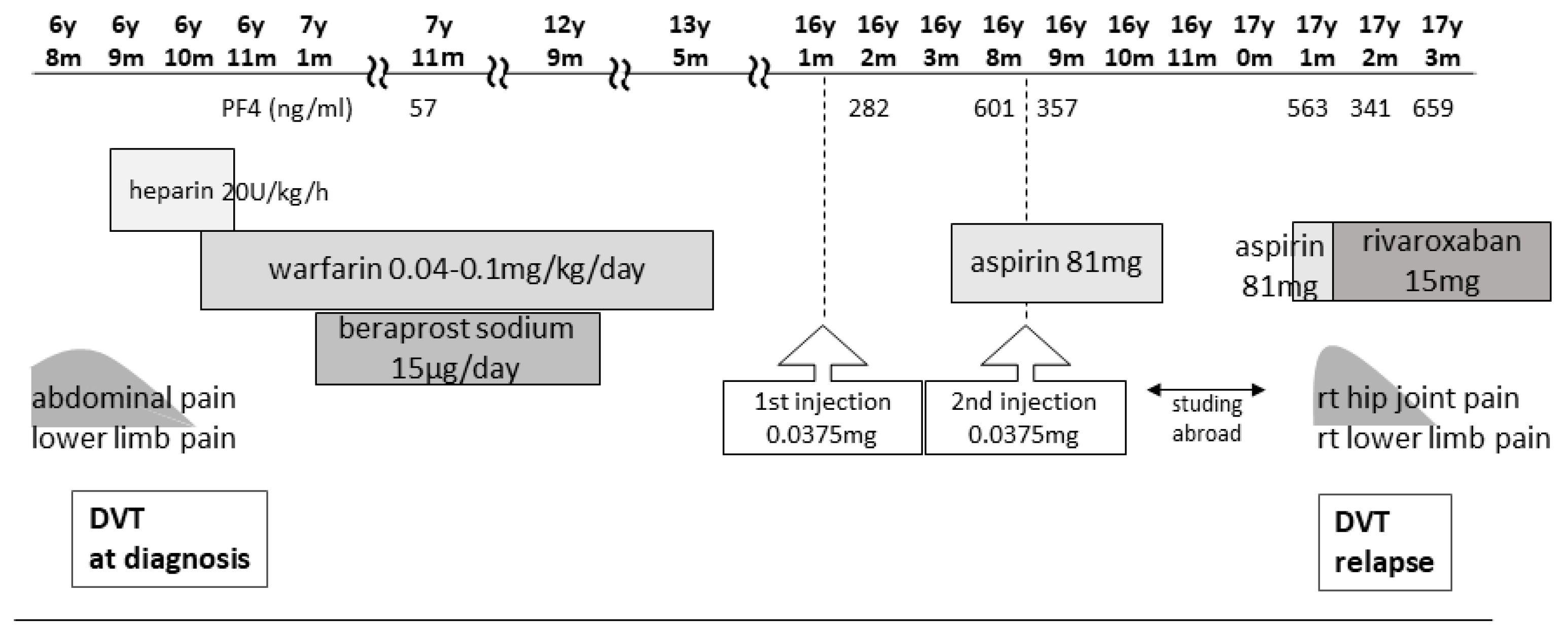 Hematolrep 16 00048 g001