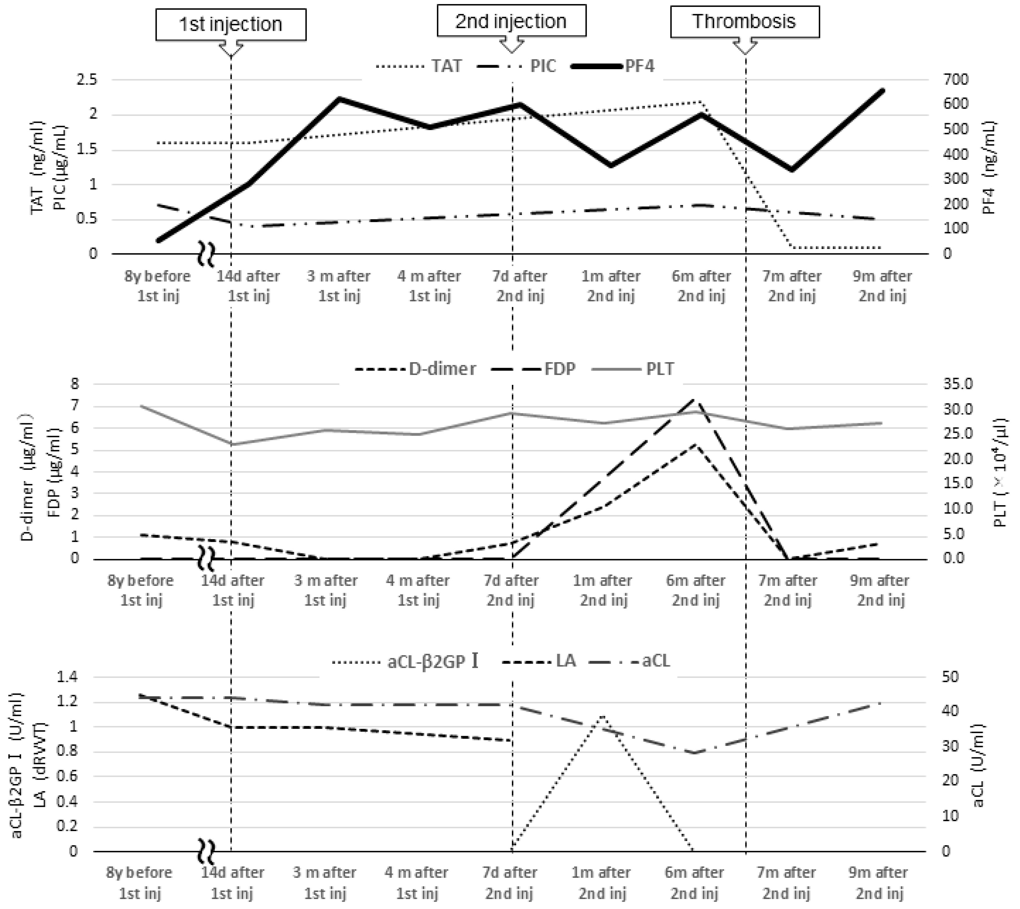 Hematolrep 16 00048 g002