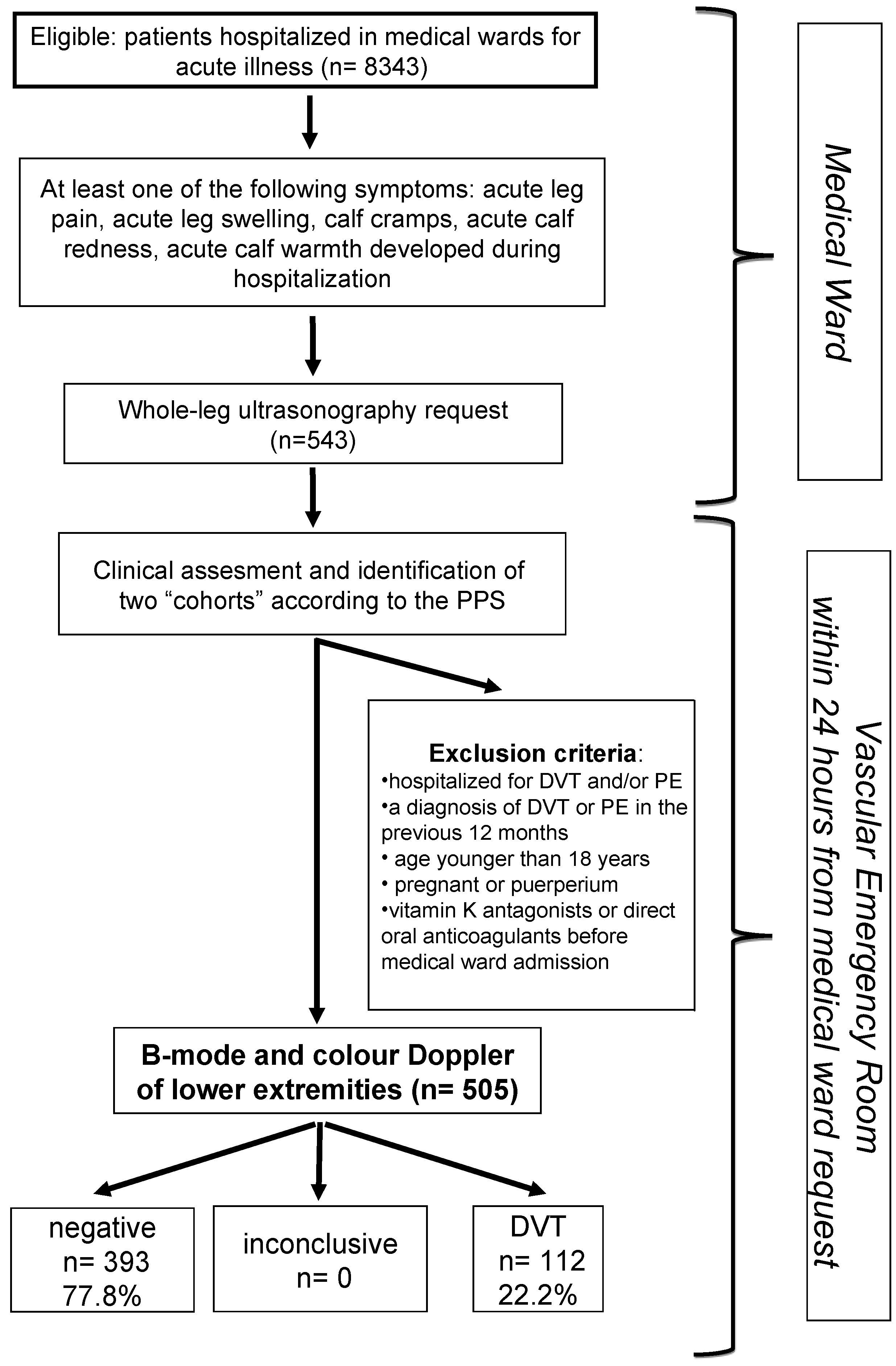 Hematolrep 16 00055 g001