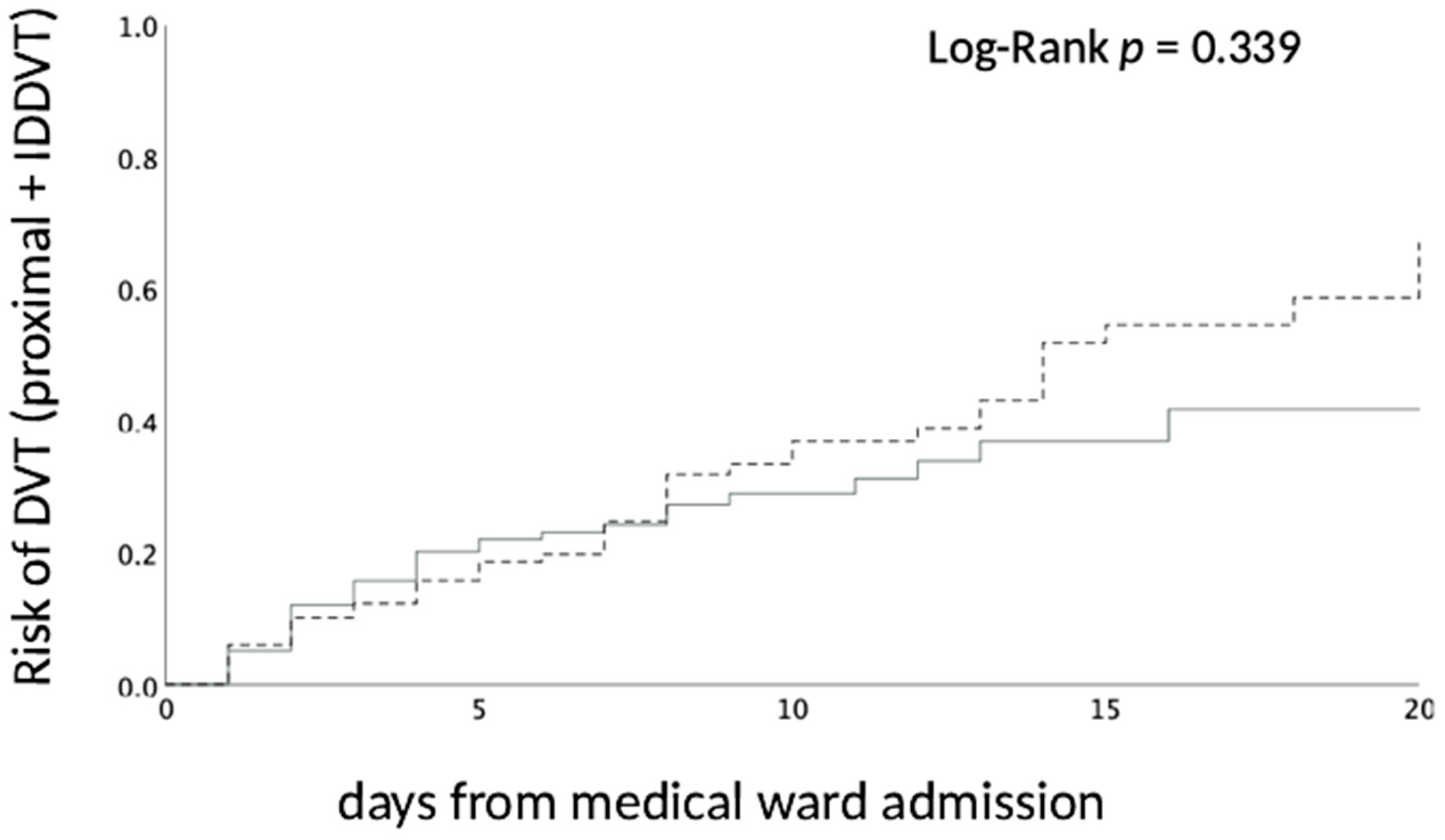 Hematolrep 16 00055 g002
