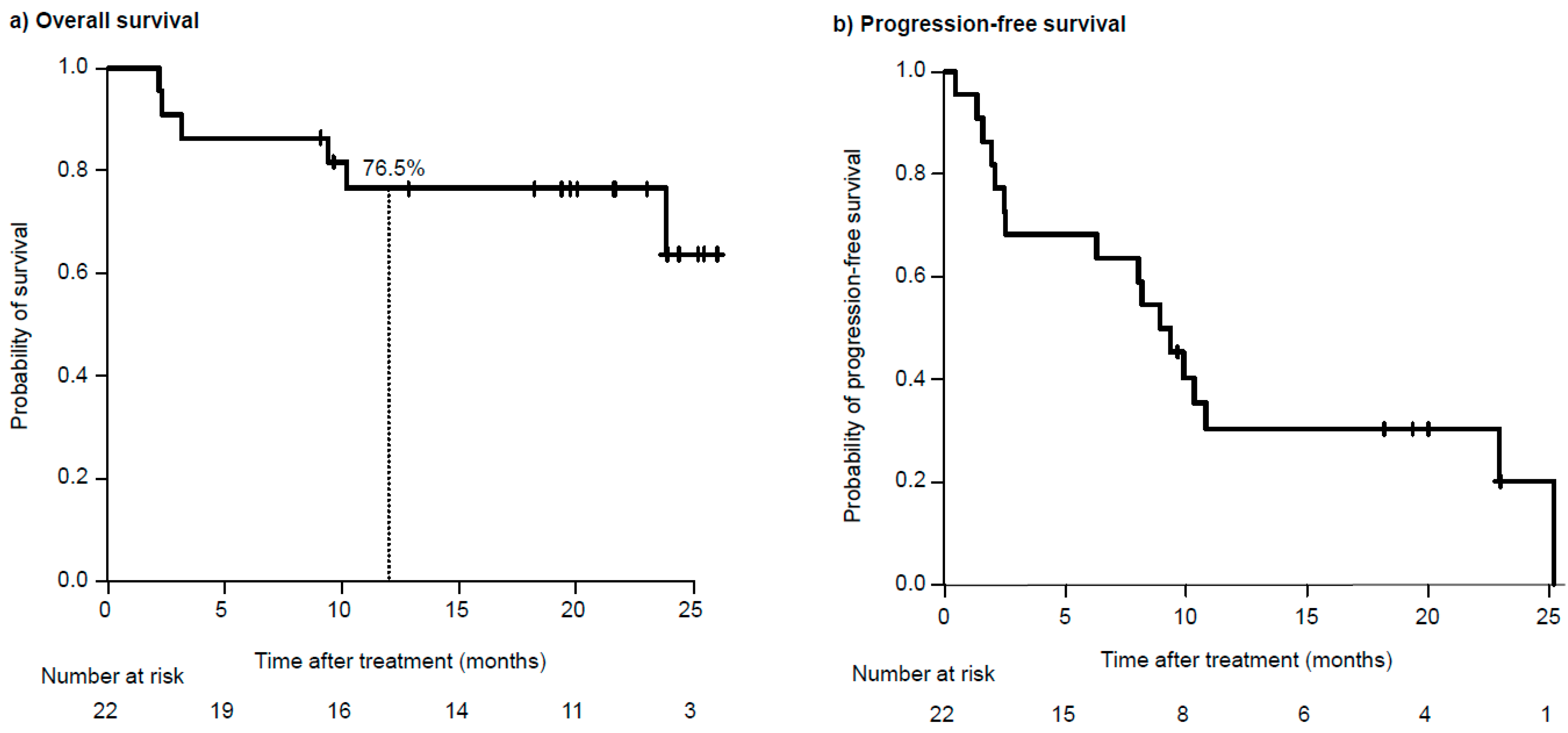 Hematolrep 16 00058 g001