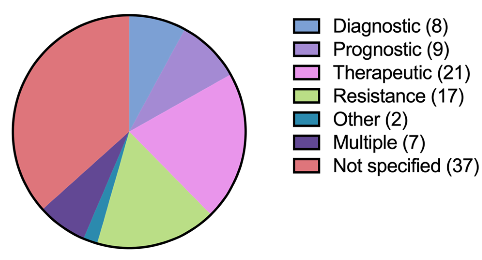 Hematolrep 16 00059 g001