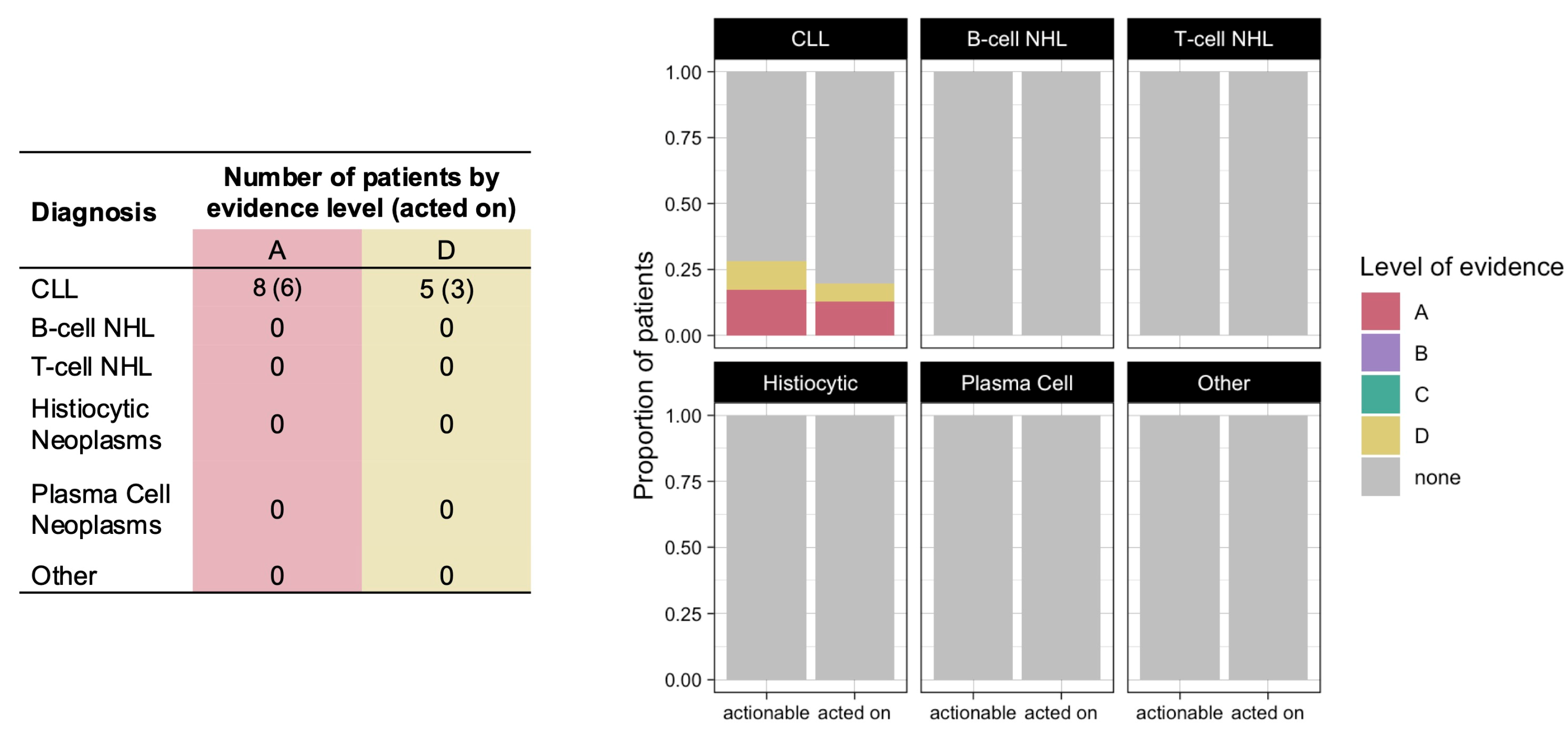 Hematolrep 16 00059 g003