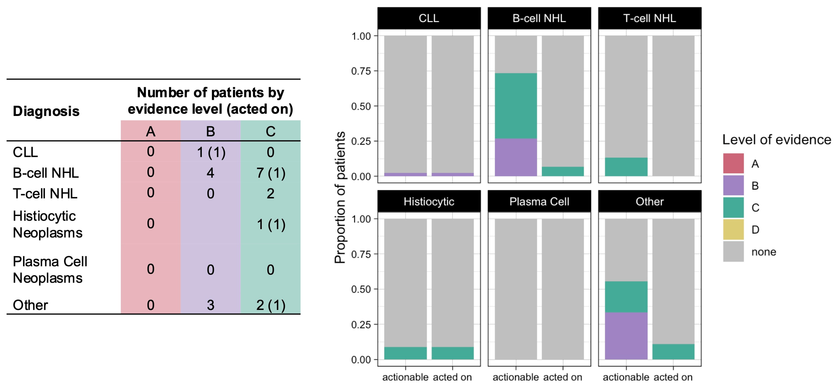 Hematolrep 16 00059 g004