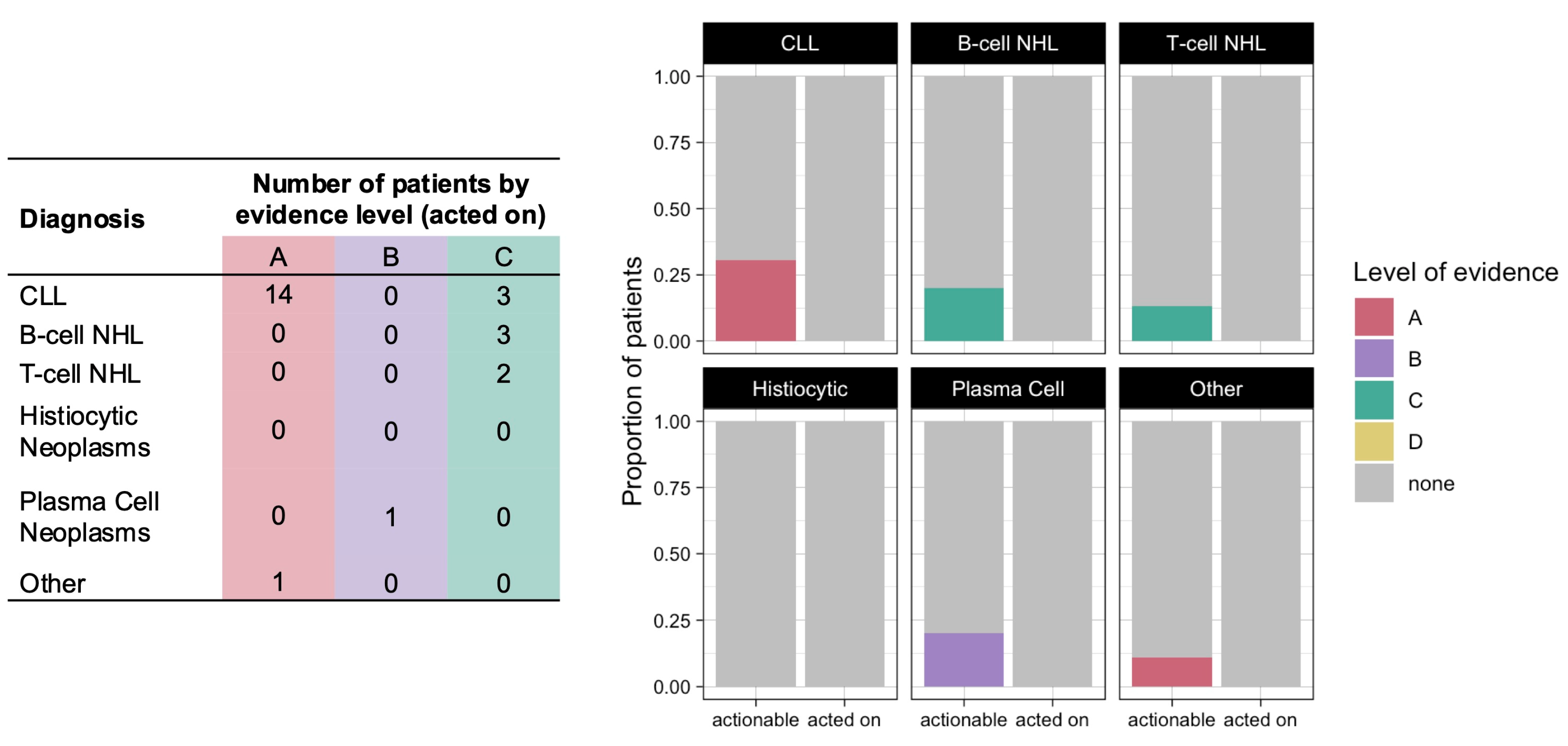 Hematolrep 16 00059 g005
