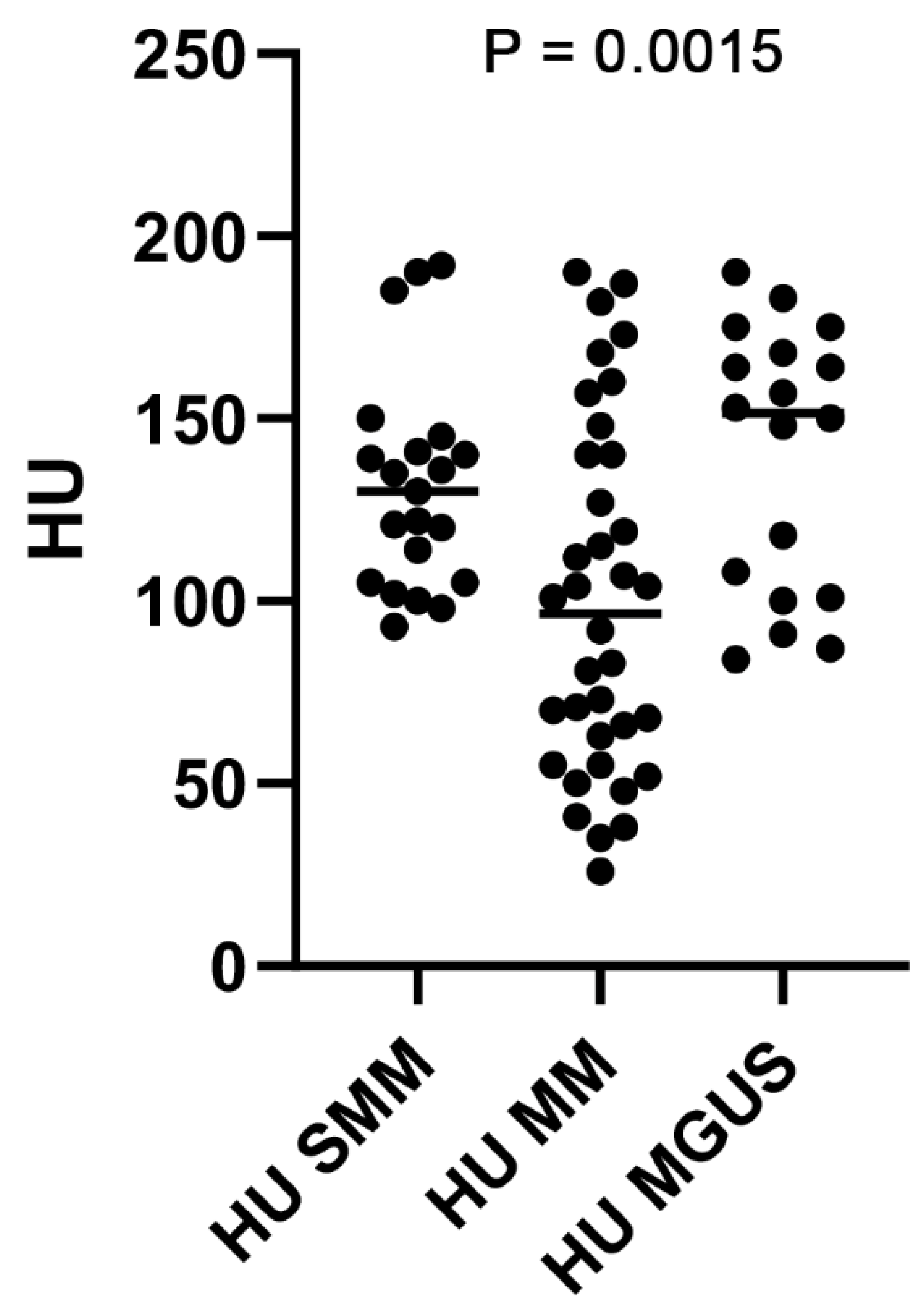 Hematolrep 16 00061 g002