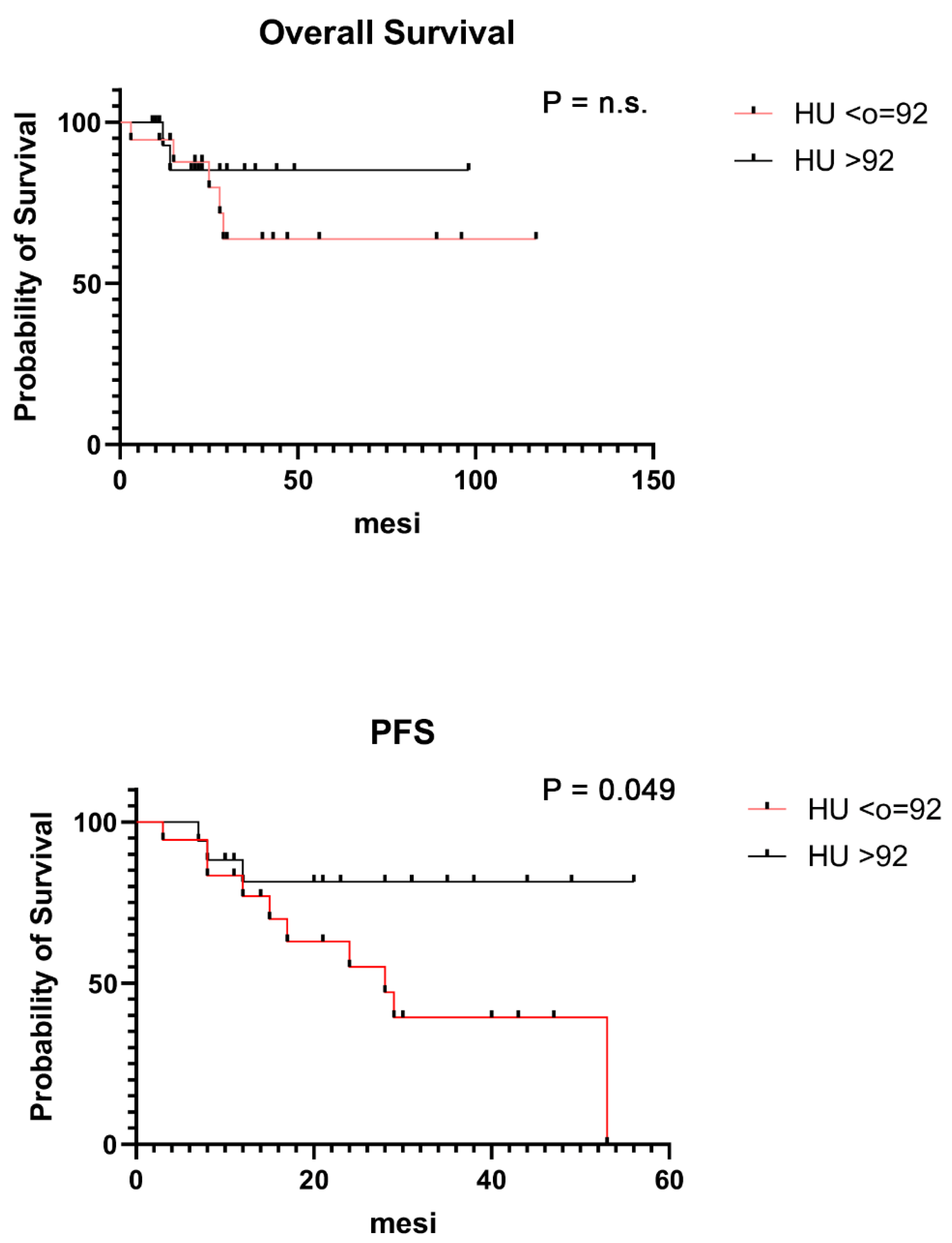 Hematolrep 16 00061 g003