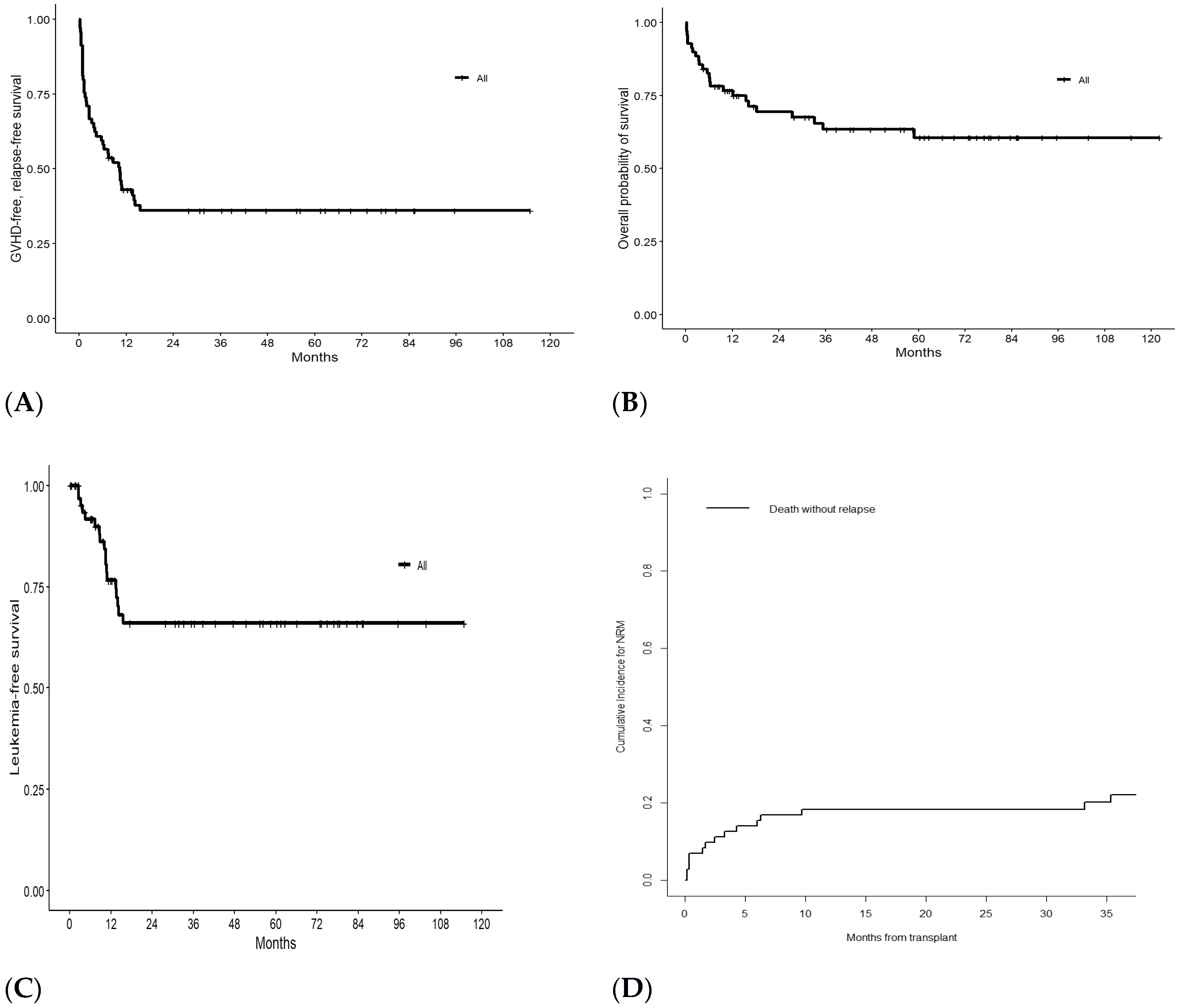 Hematolrep 16 00062 g001 Hematolrep 16 00062 g001