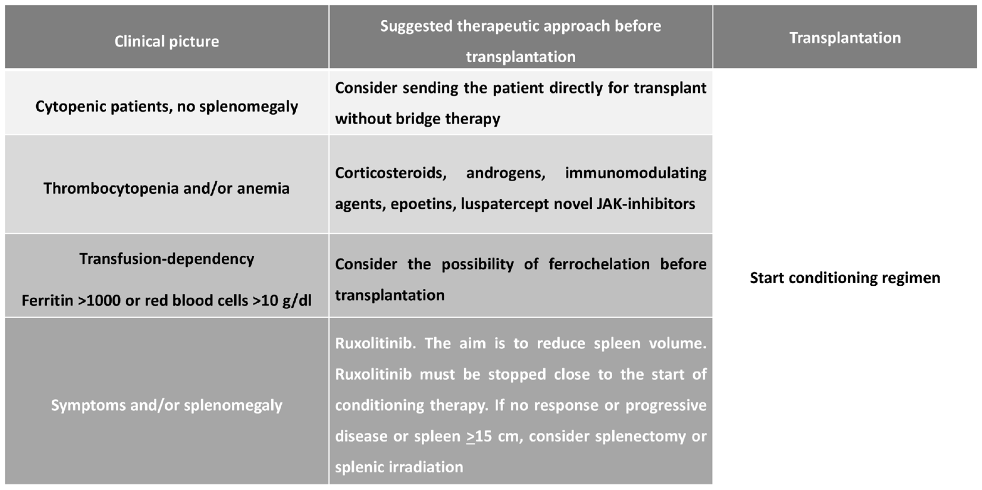 Hematolrep 16 00067 g002