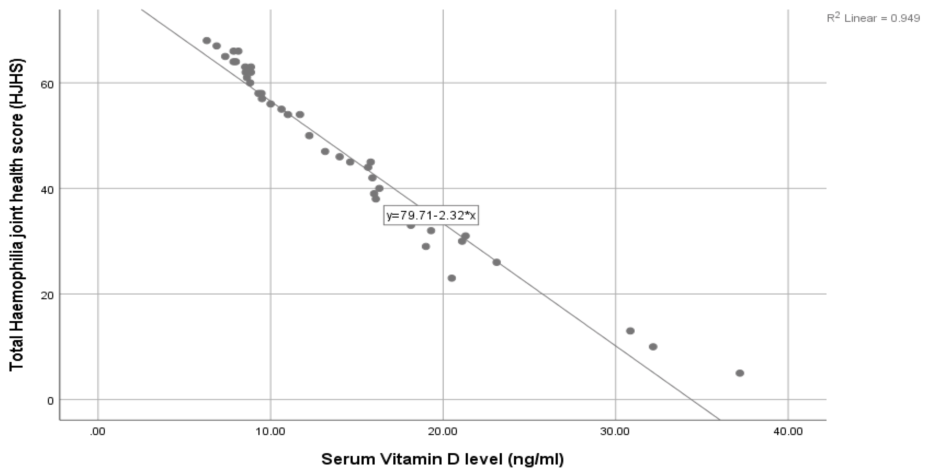 Hematolrep 16 00071 g001