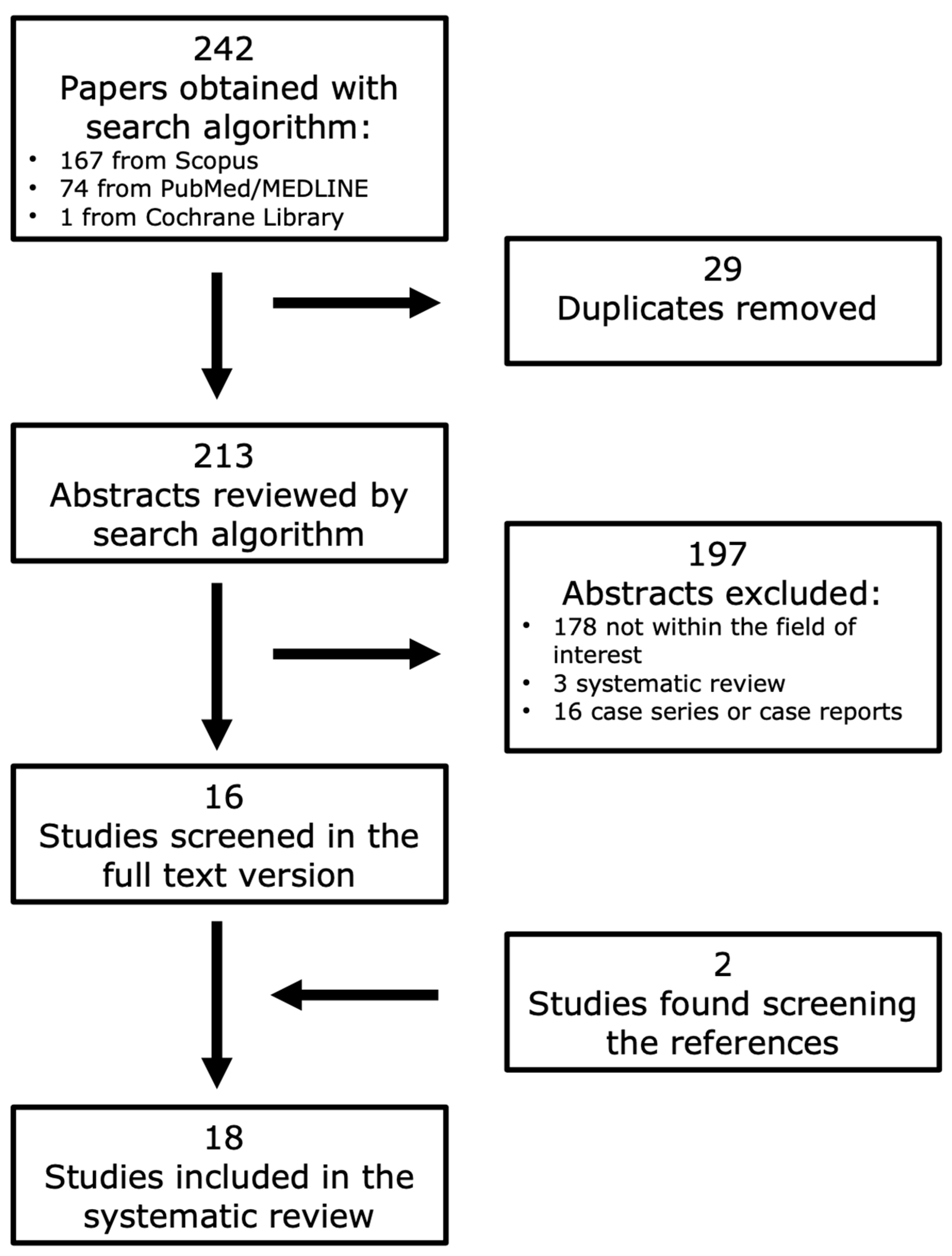 Hematolrep 16 00072 g001 Hematolrep 16 00072 g001