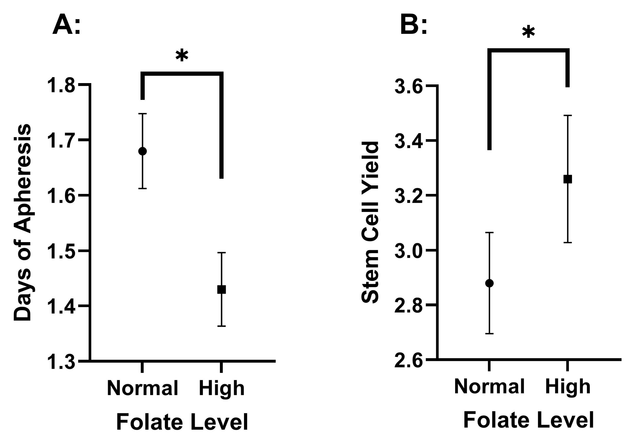 Hematolrep 17 00005 g002