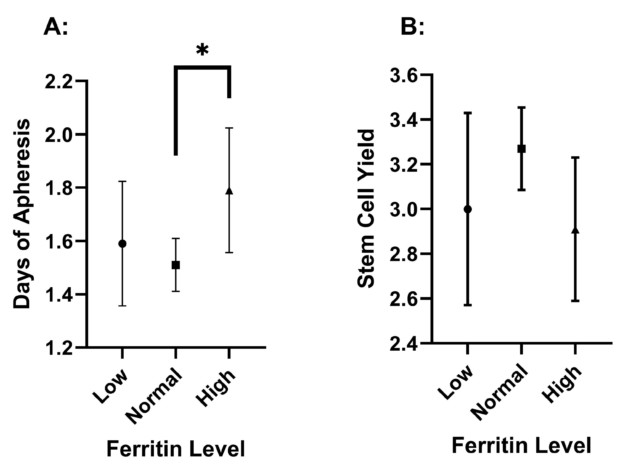 Hematolrep 17 00005 g003